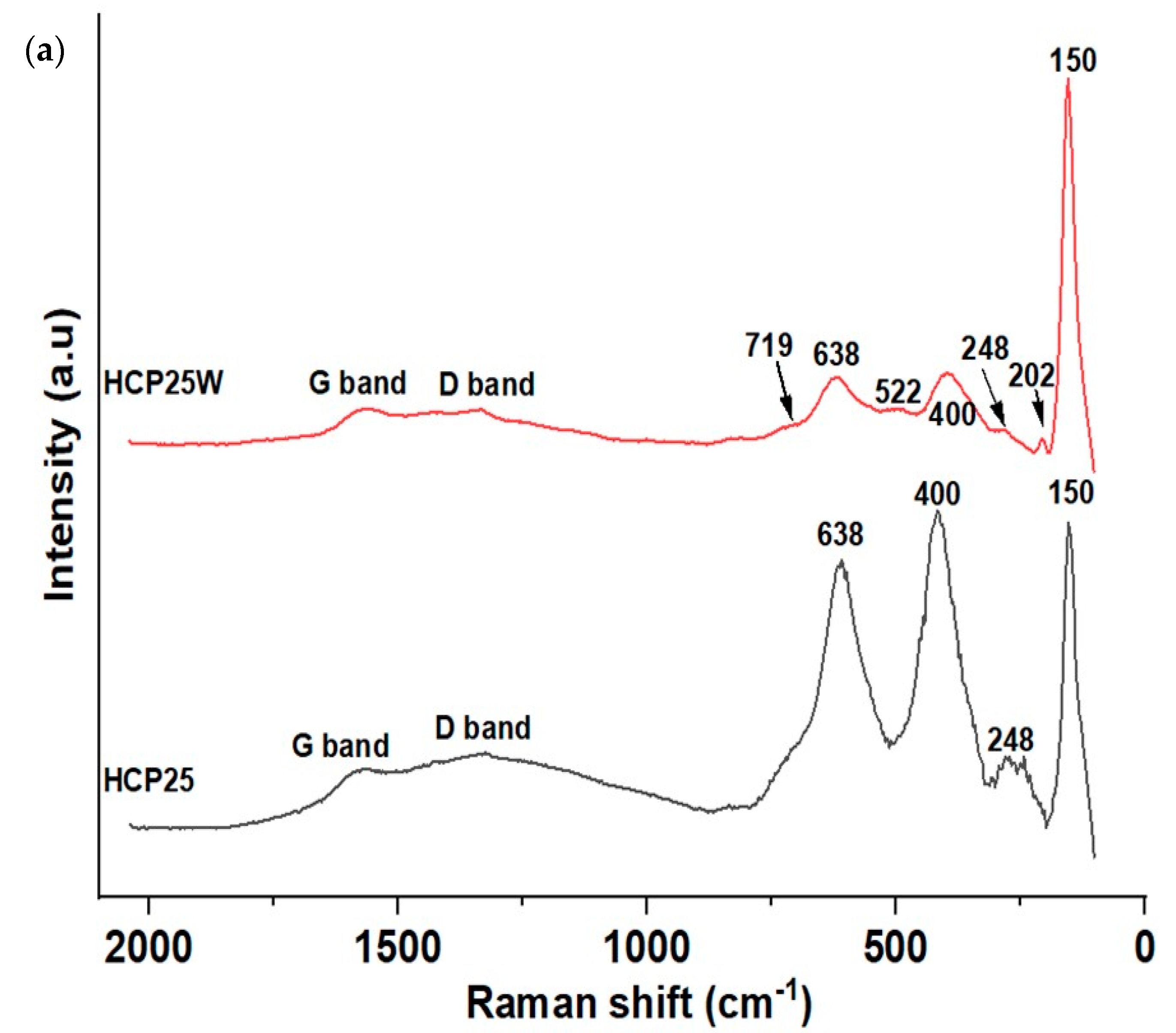 Catalysts 11 00173 g002a