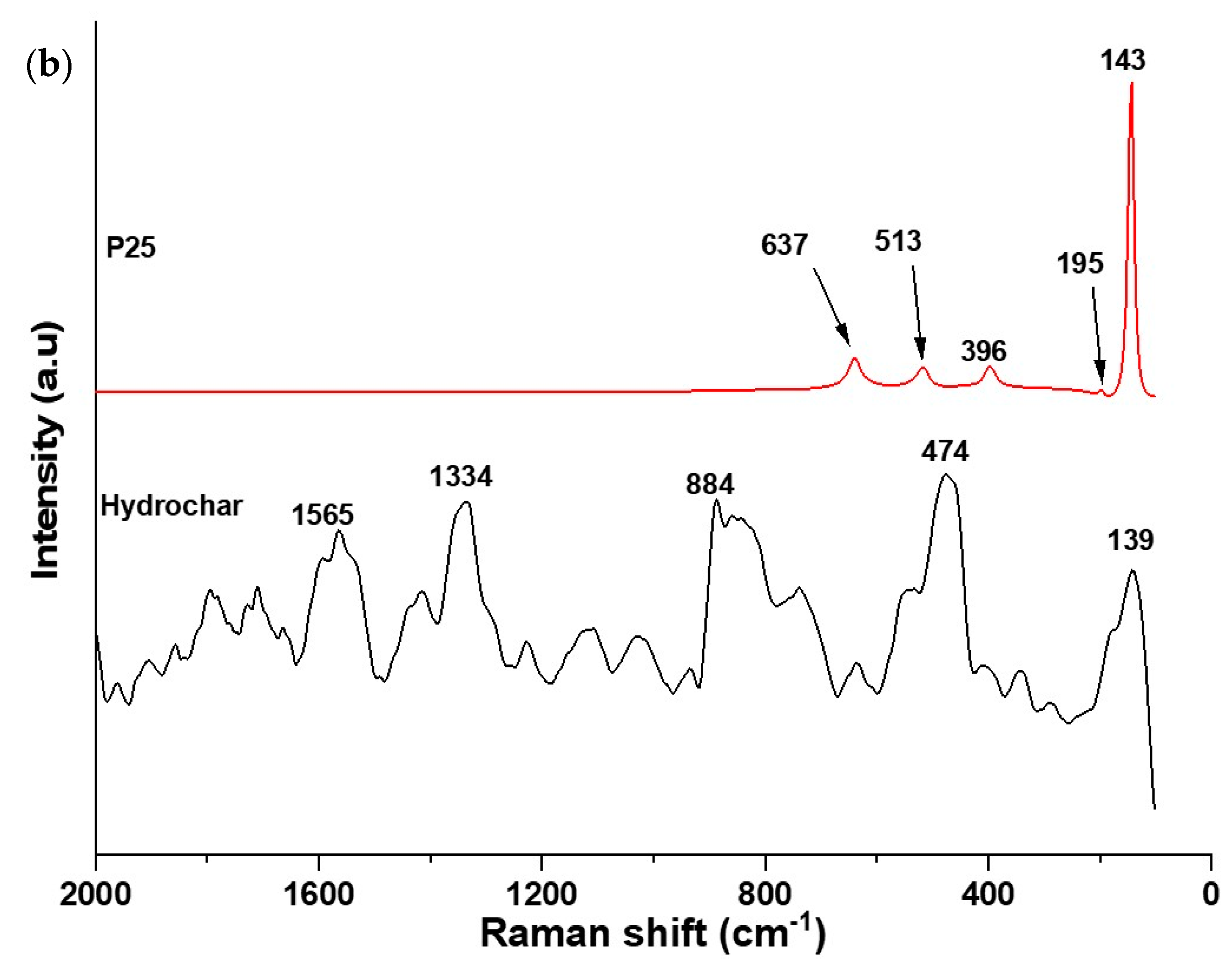 Catalysts 11 00173 g002b