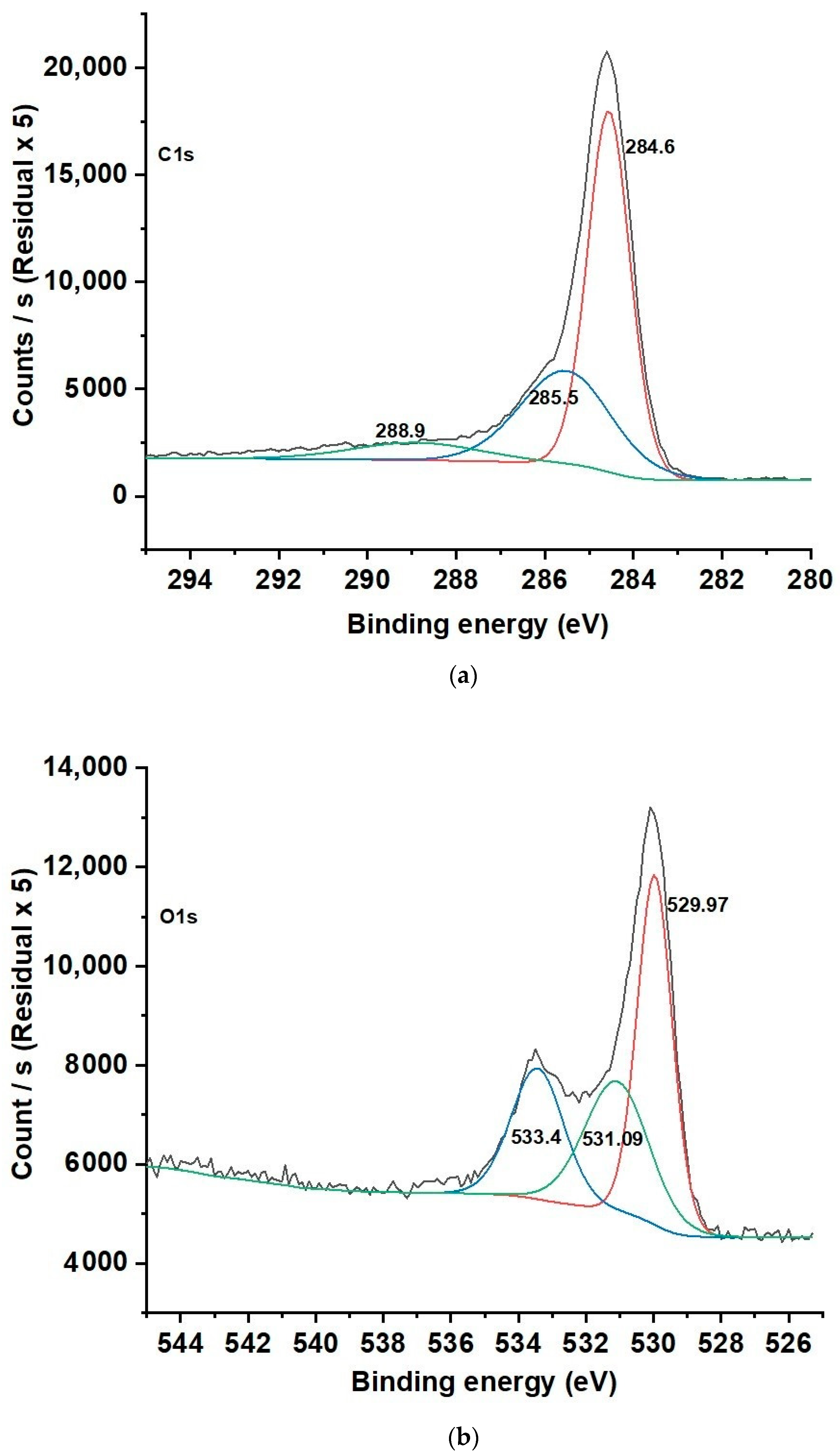 Catalysts 11 00173 g003a