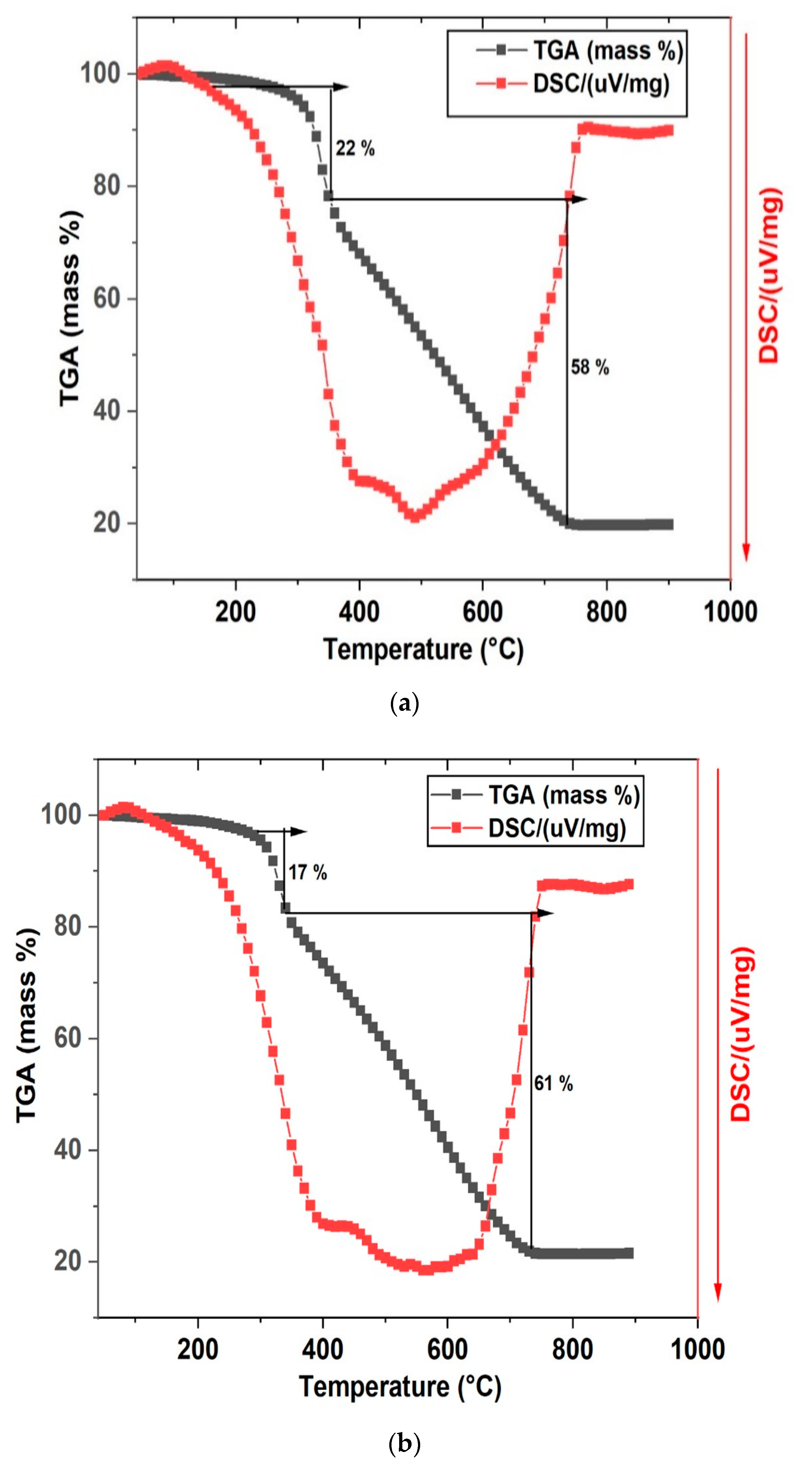 Catalysts 11 00173 g005