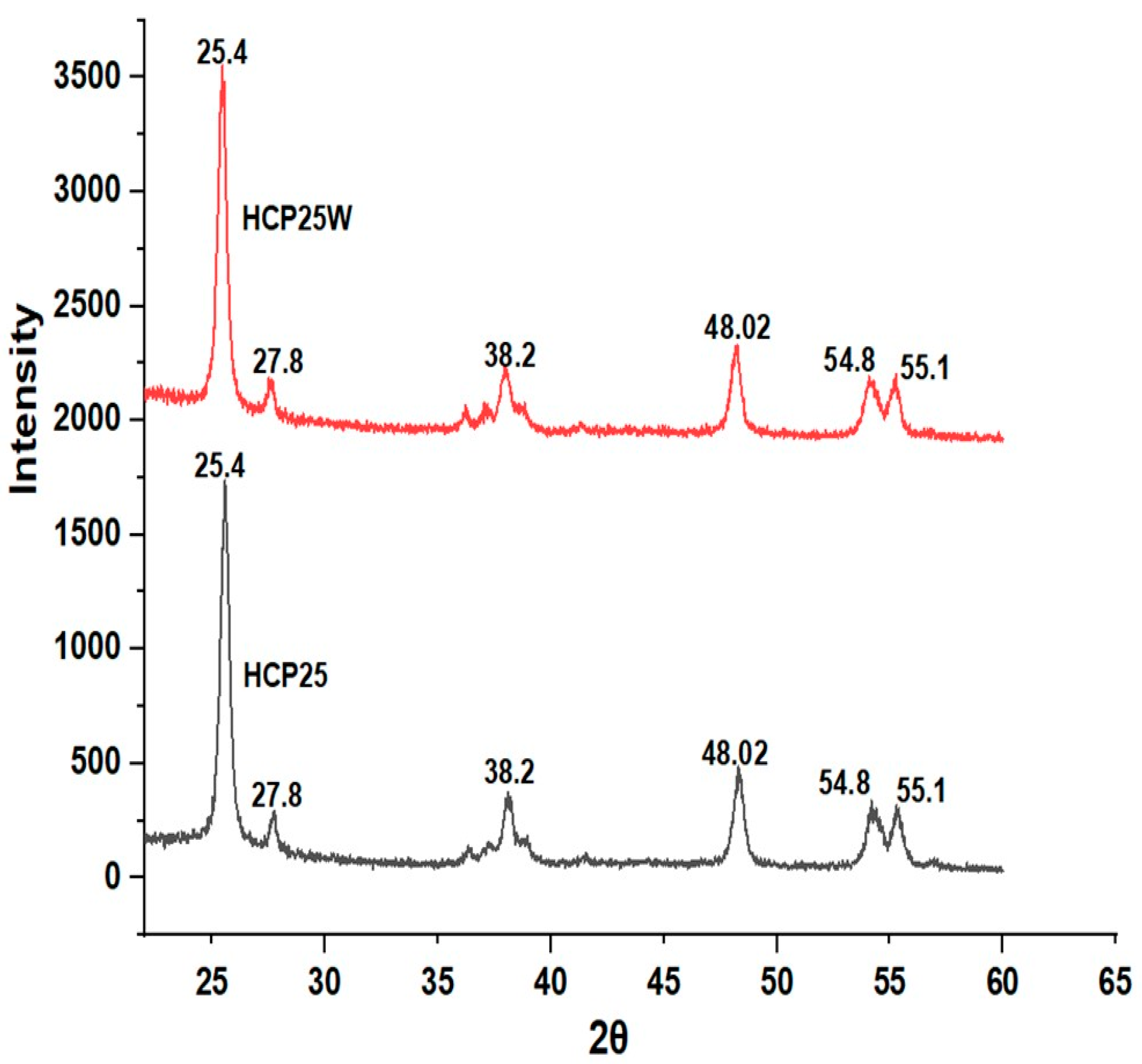 Catalysts 11 00173 g006