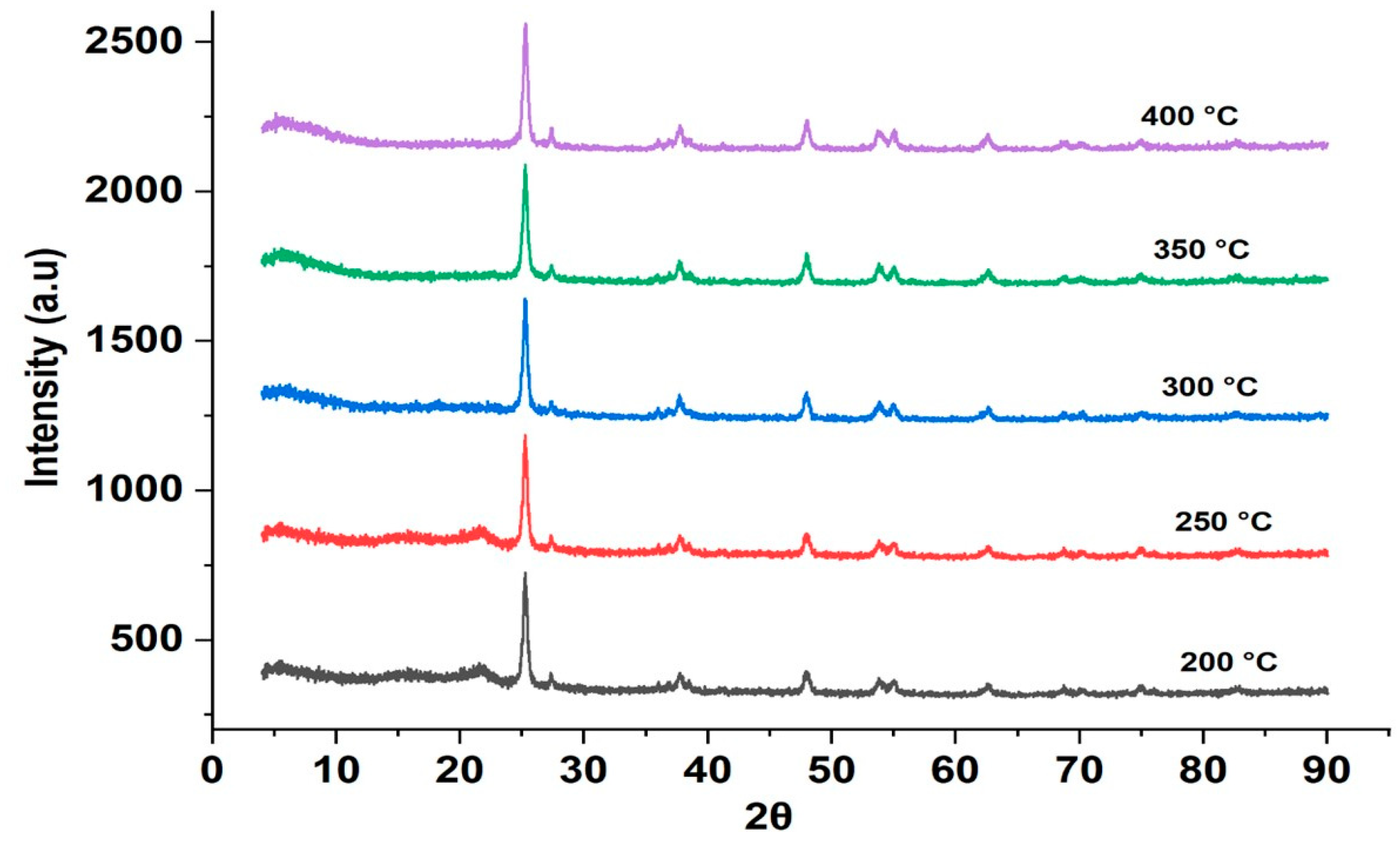 Catalysts 11 00173 g007