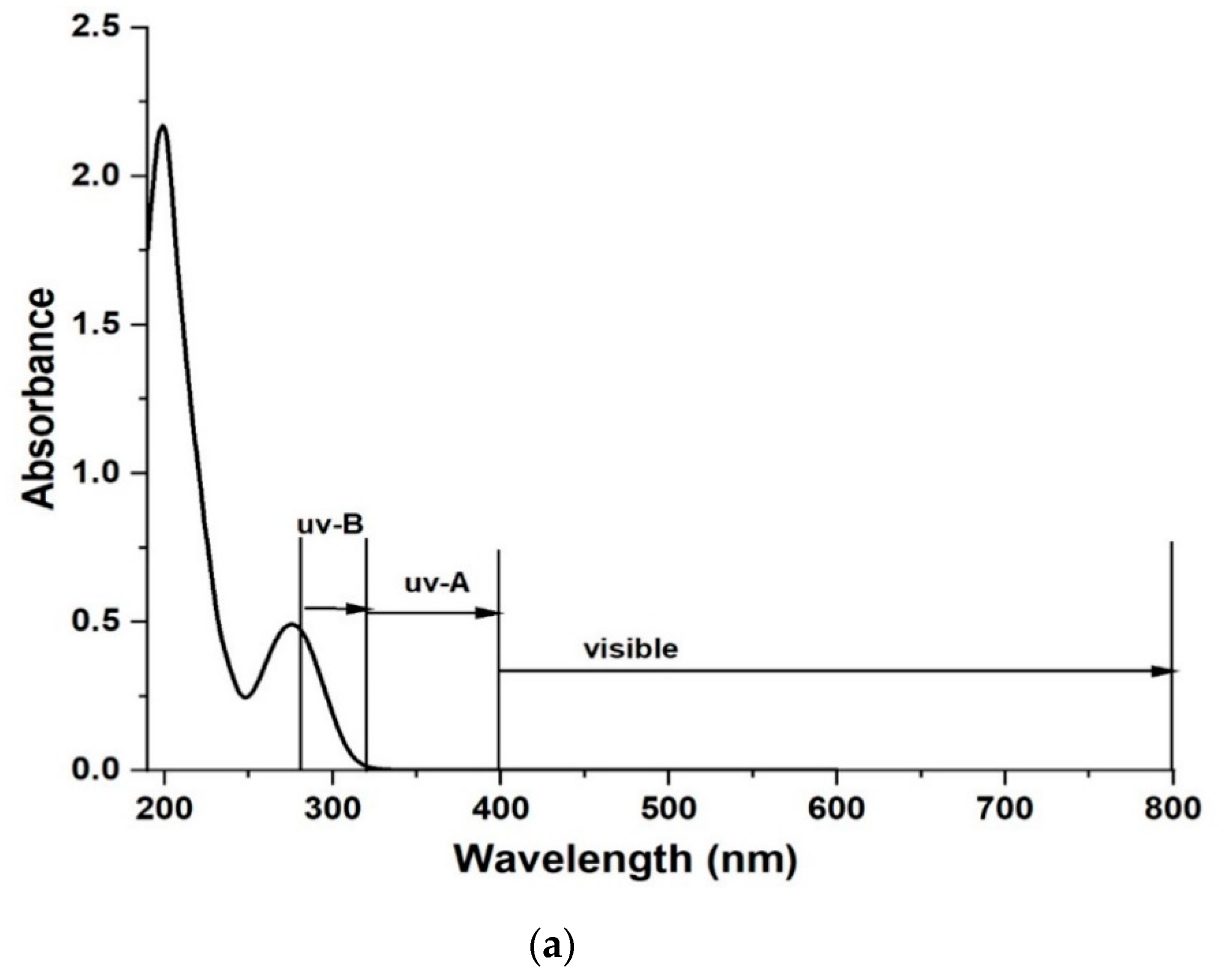 Catalysts 11 00173 g009a