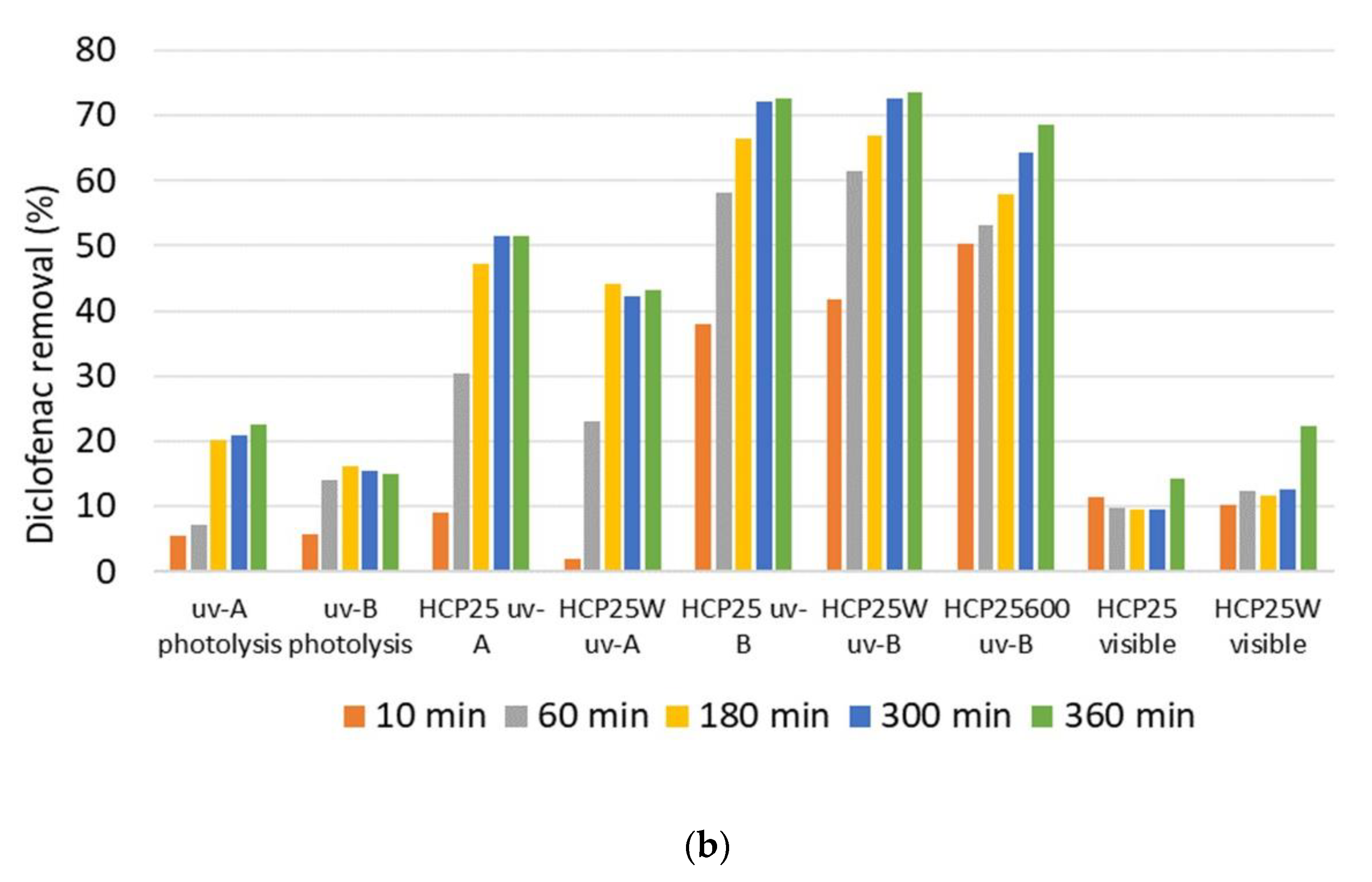 Catalysts 11 00173 g009b