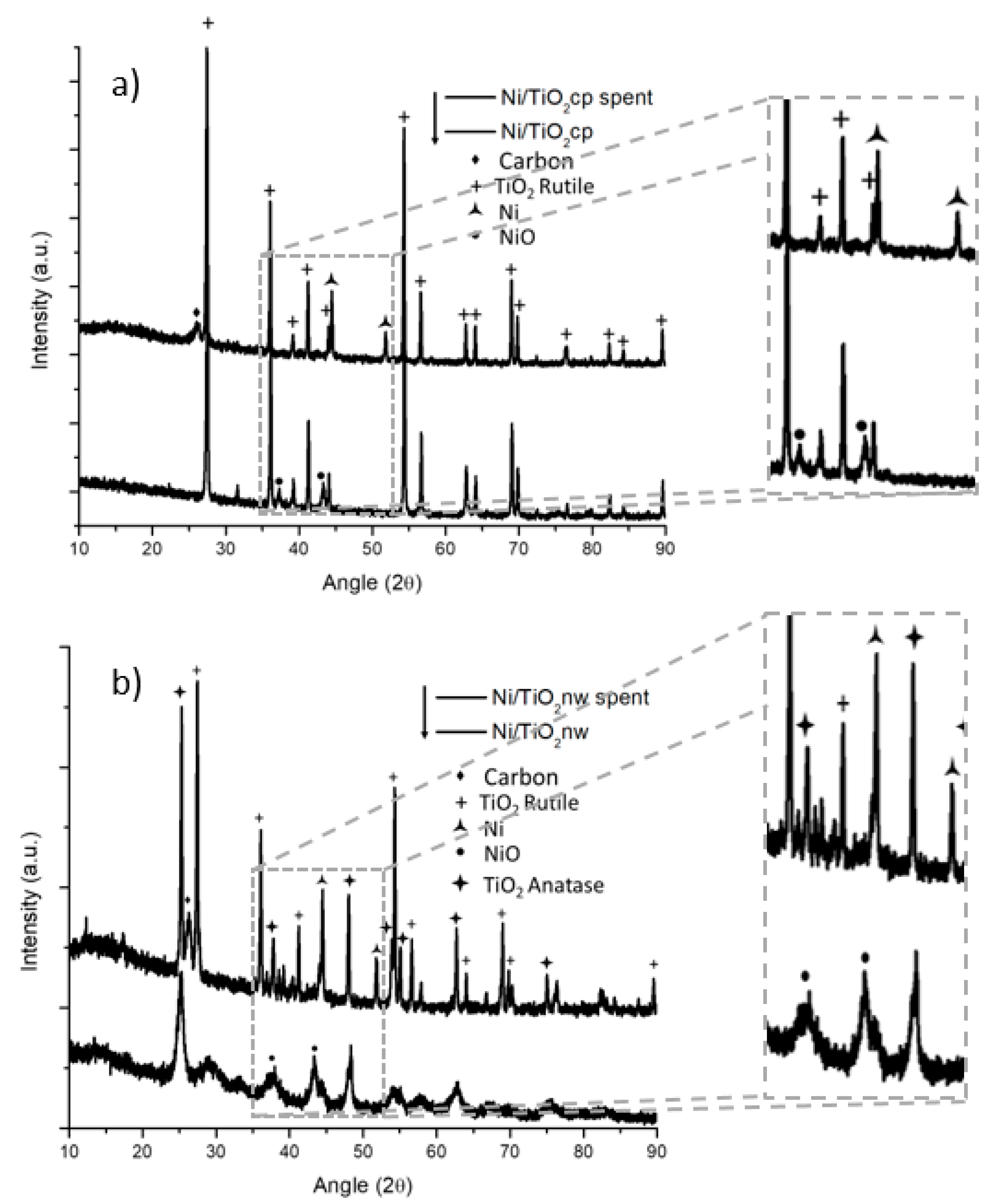 Catalysts 11 00175 g003