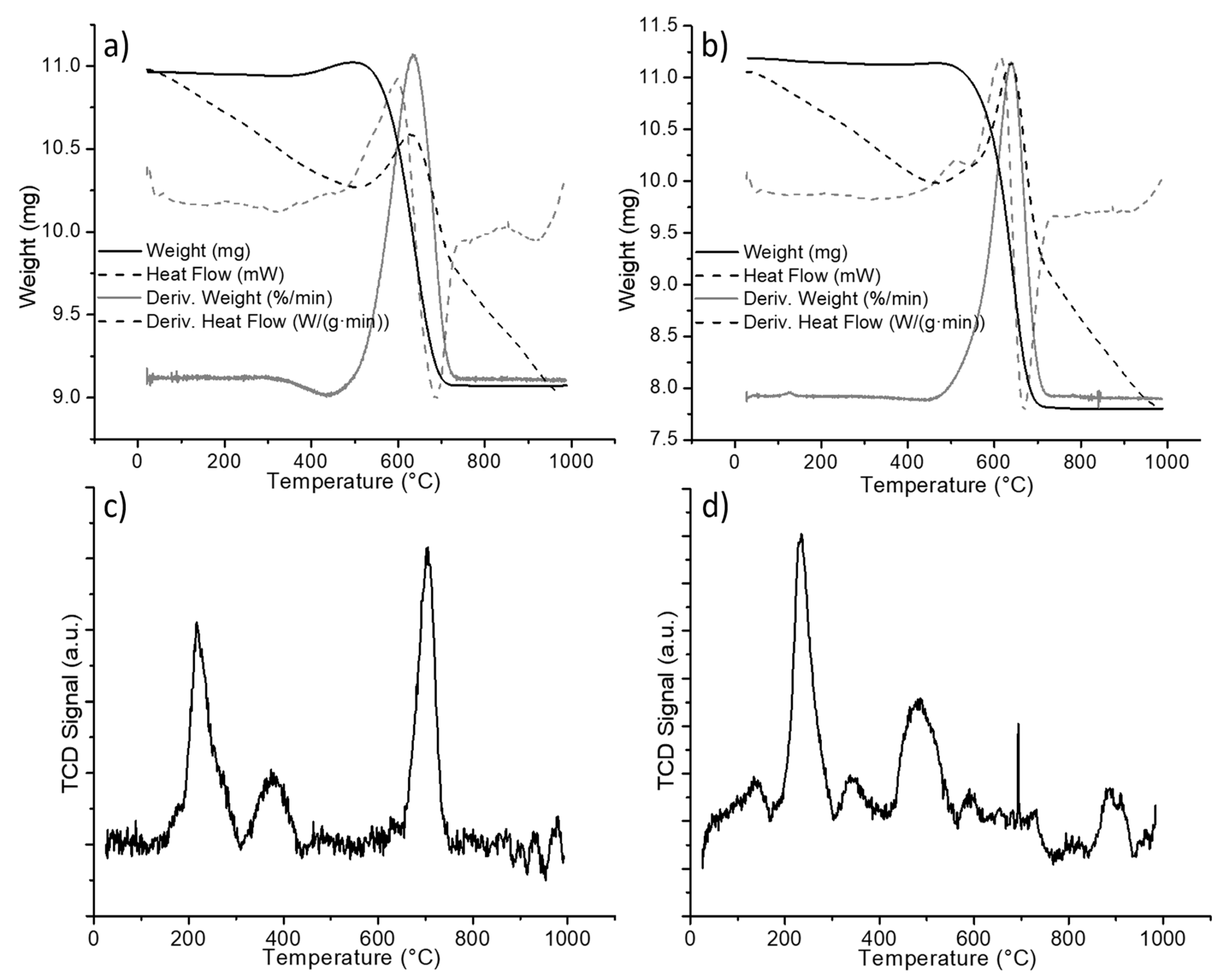 Catalysts 11 00175 g004