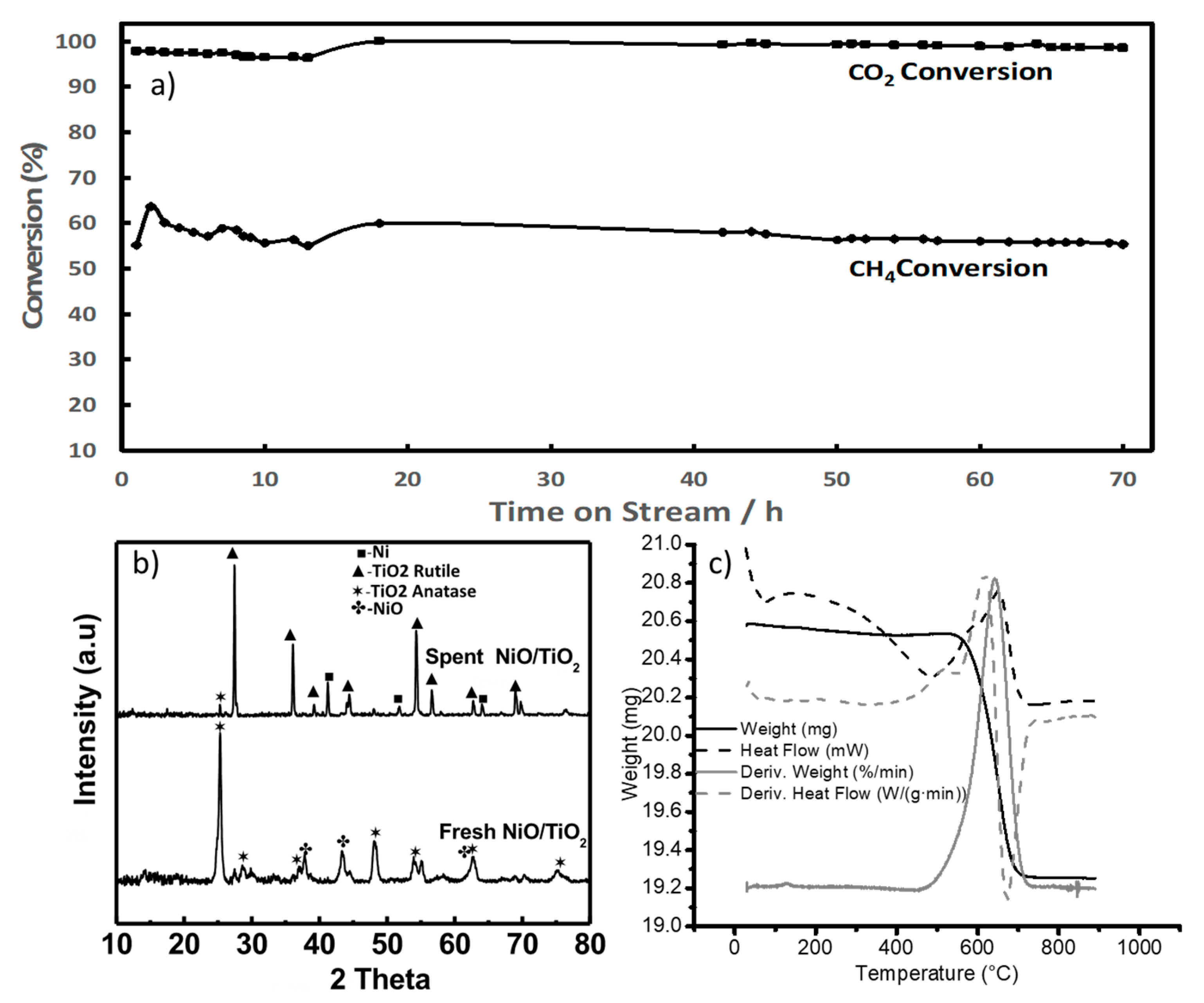 Catalysts 11 00175 g007