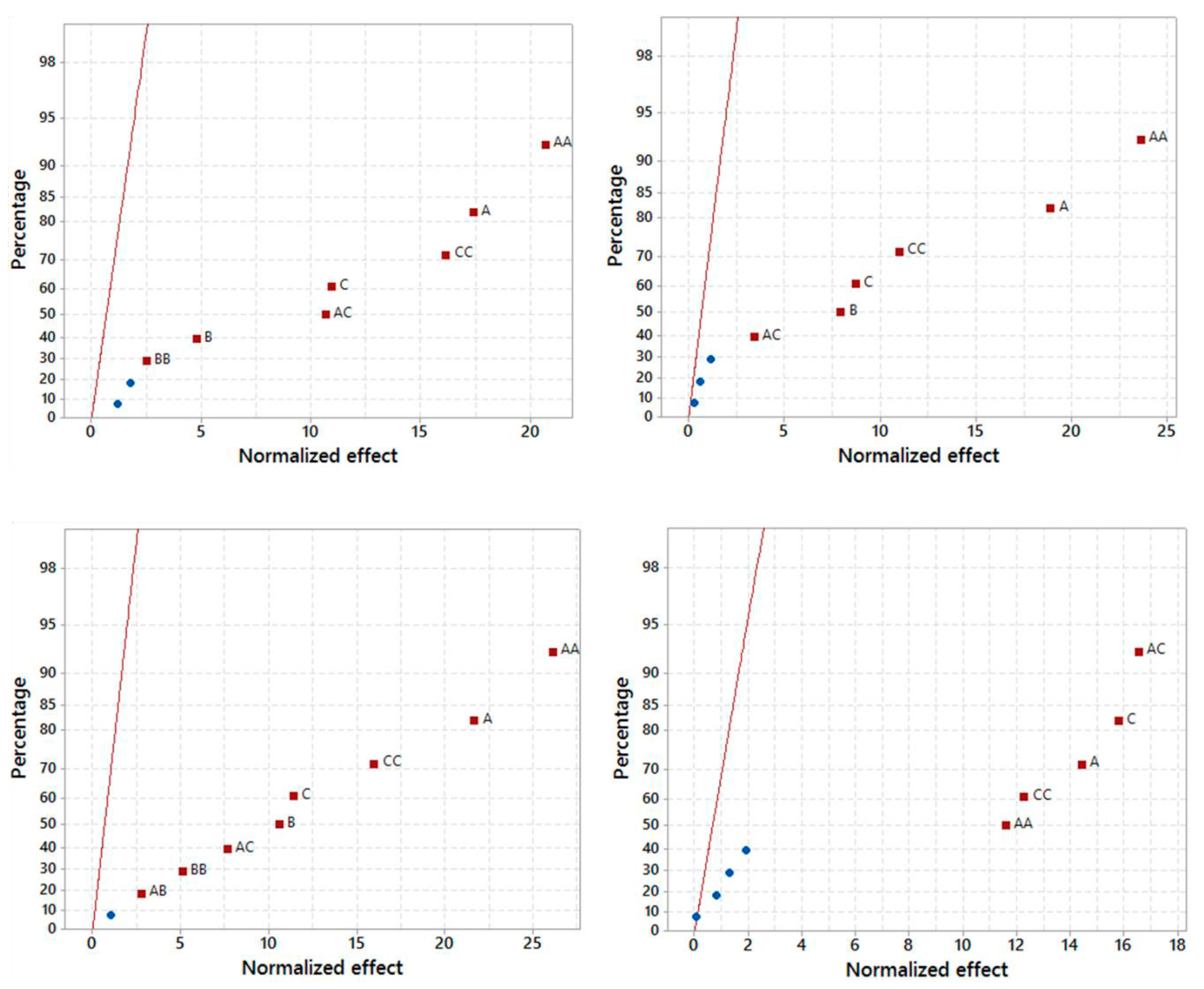 Catalysts 11 00176 g001