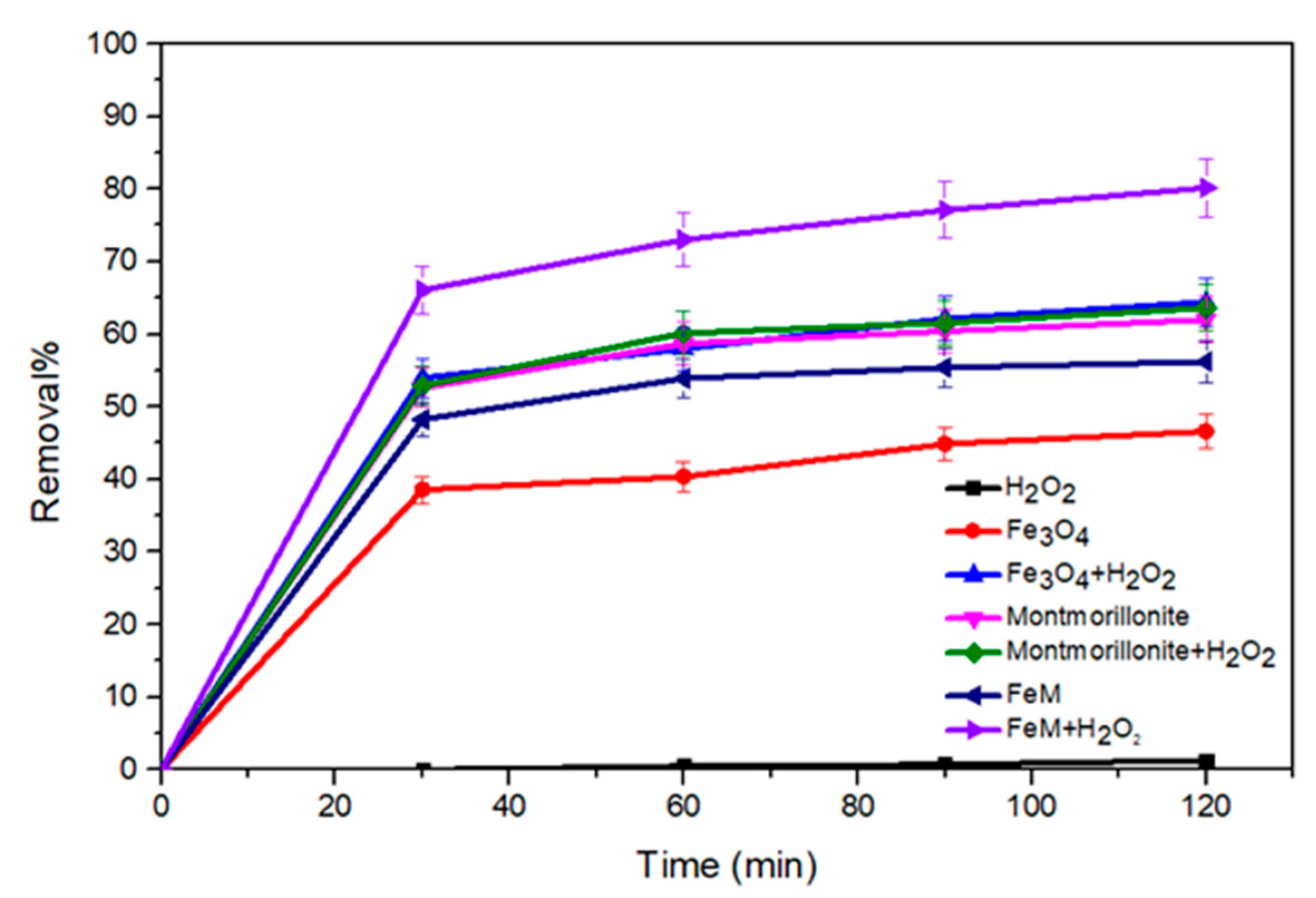 Catalysts 11 00177 g006