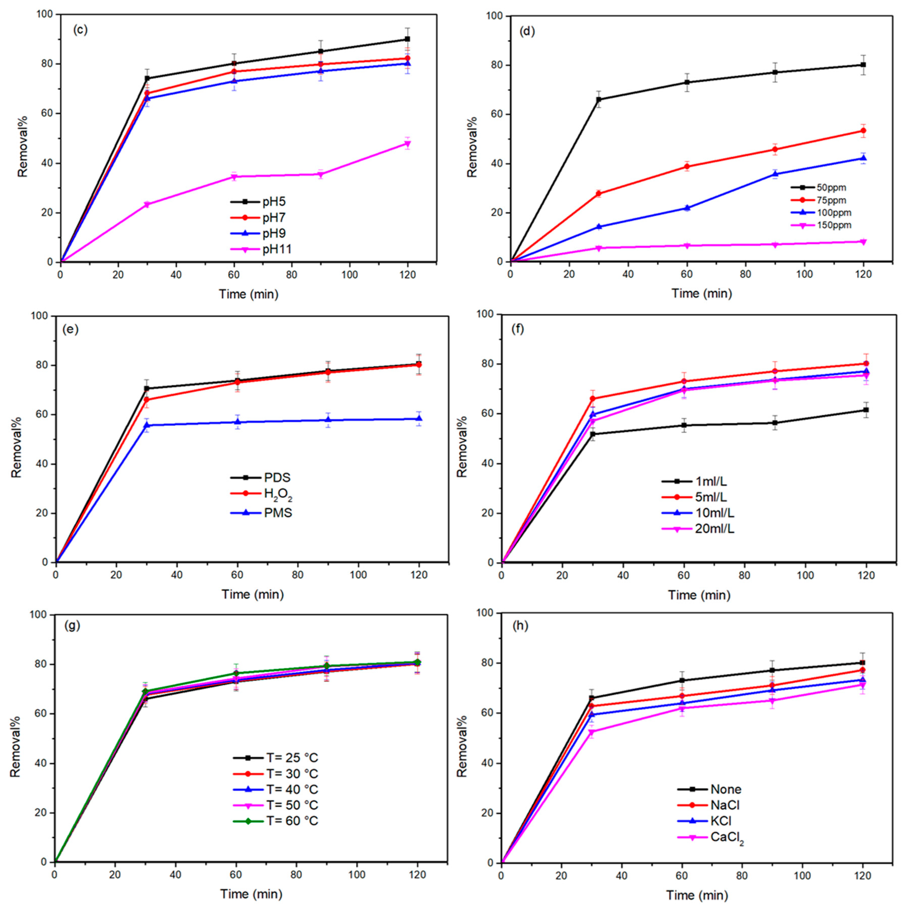 Catalysts 11 00177 g007b