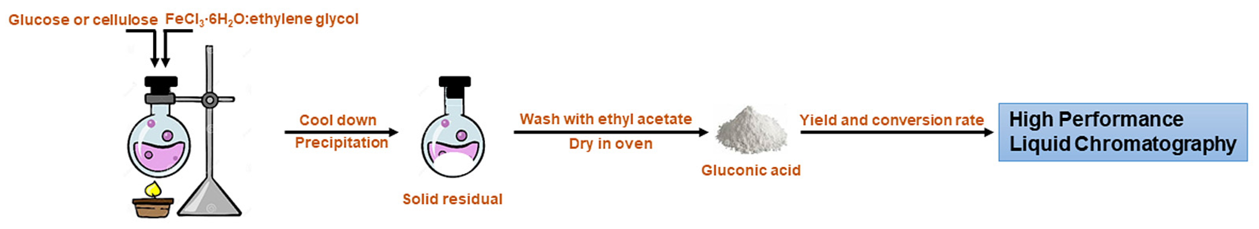 Catalysts 11 00178 g005 Catalysts 11 00178 g005