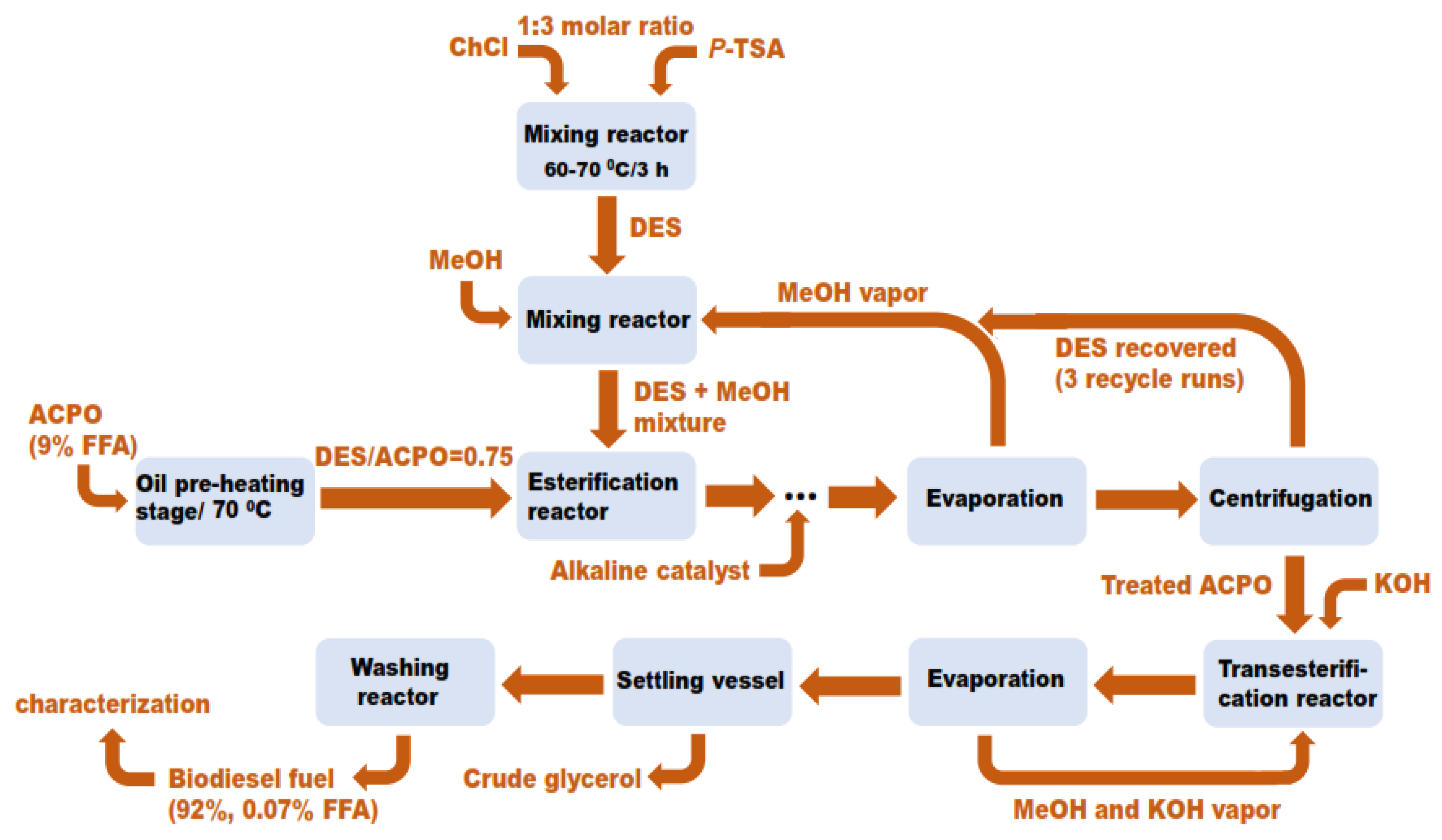 Catalysts 11 00178 g007 Catalysts 11 00178 g007