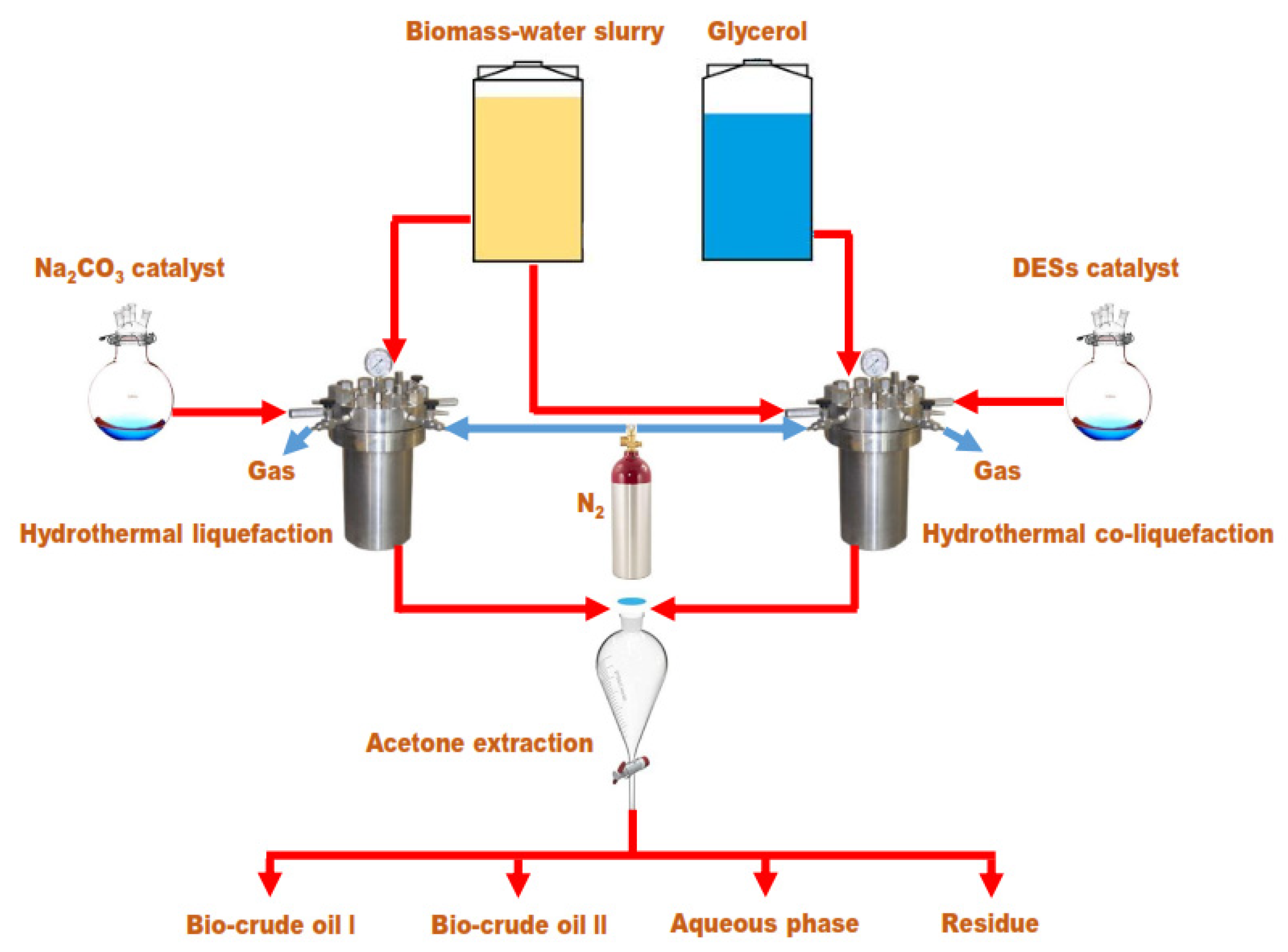 Catalysts 11 00178 g008 Catalysts 11 00178 g008