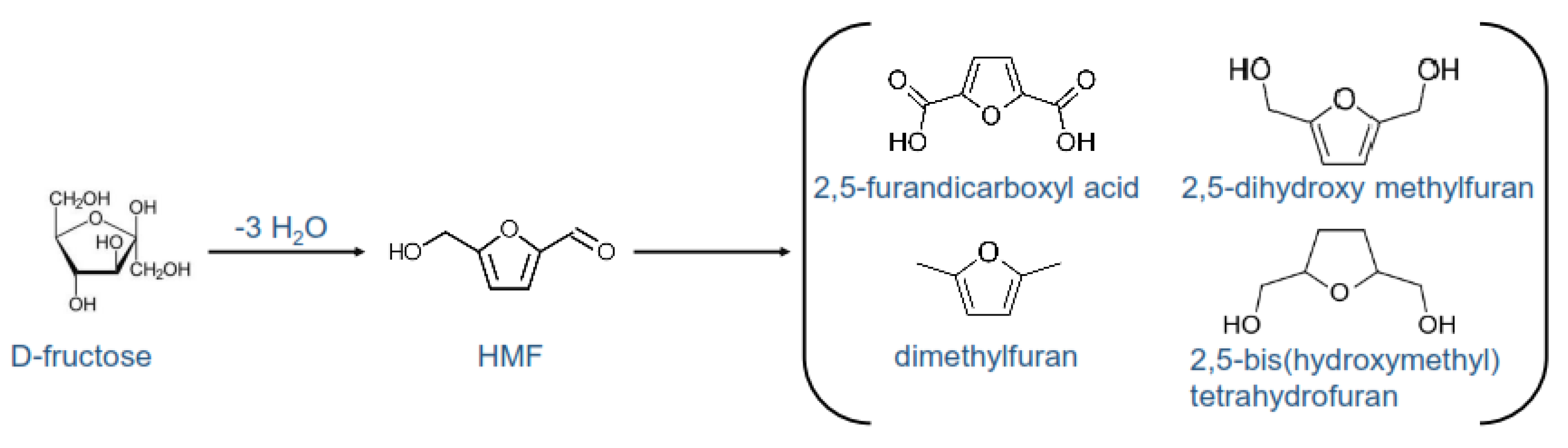 Catalysts 11 00178 g010 Catalysts 11 00178 g010