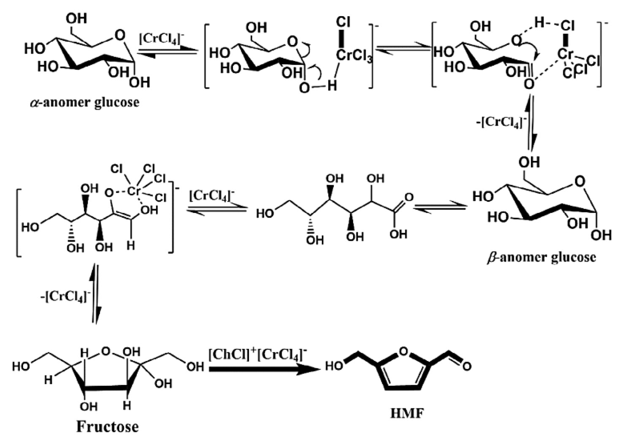 Catalysts 11 00178 g011 Catalysts 11 00178 g011