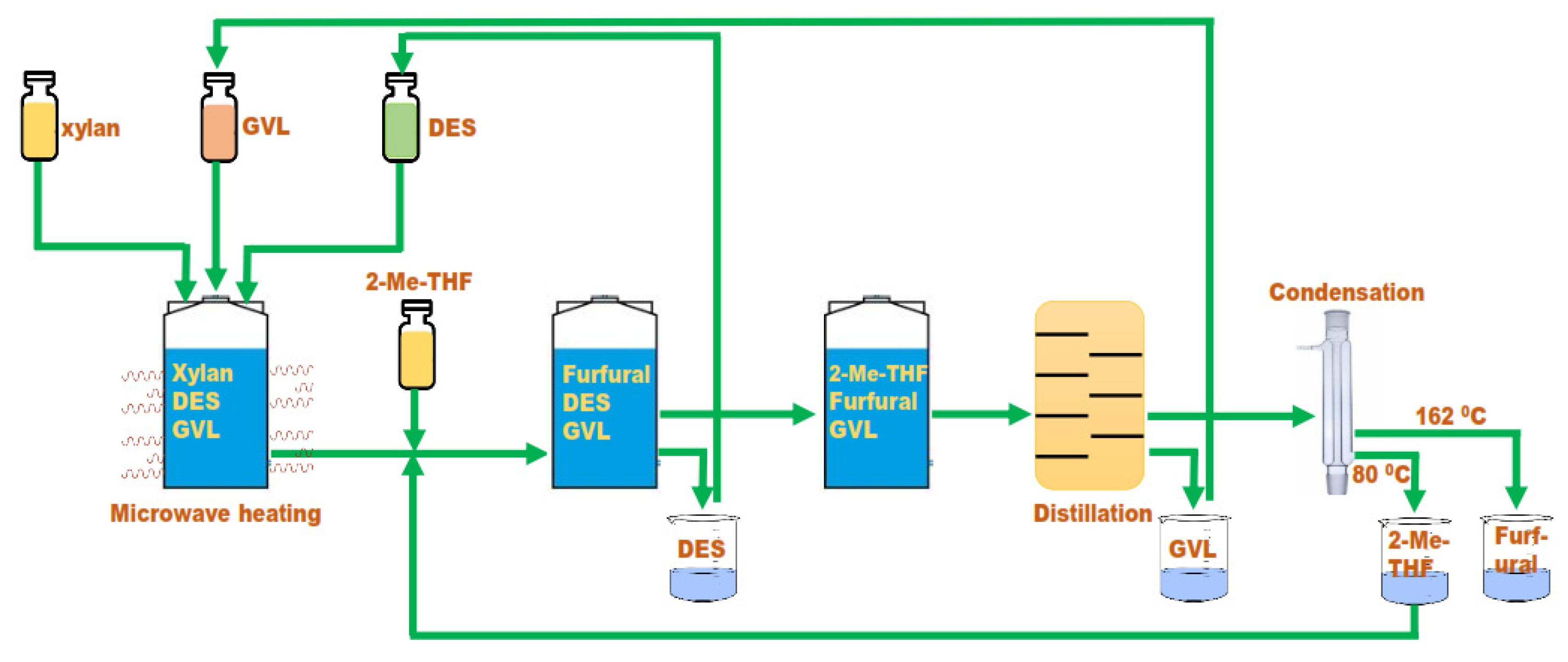 Catalysts 11 00178 g012 Catalysts 11 00178 g012