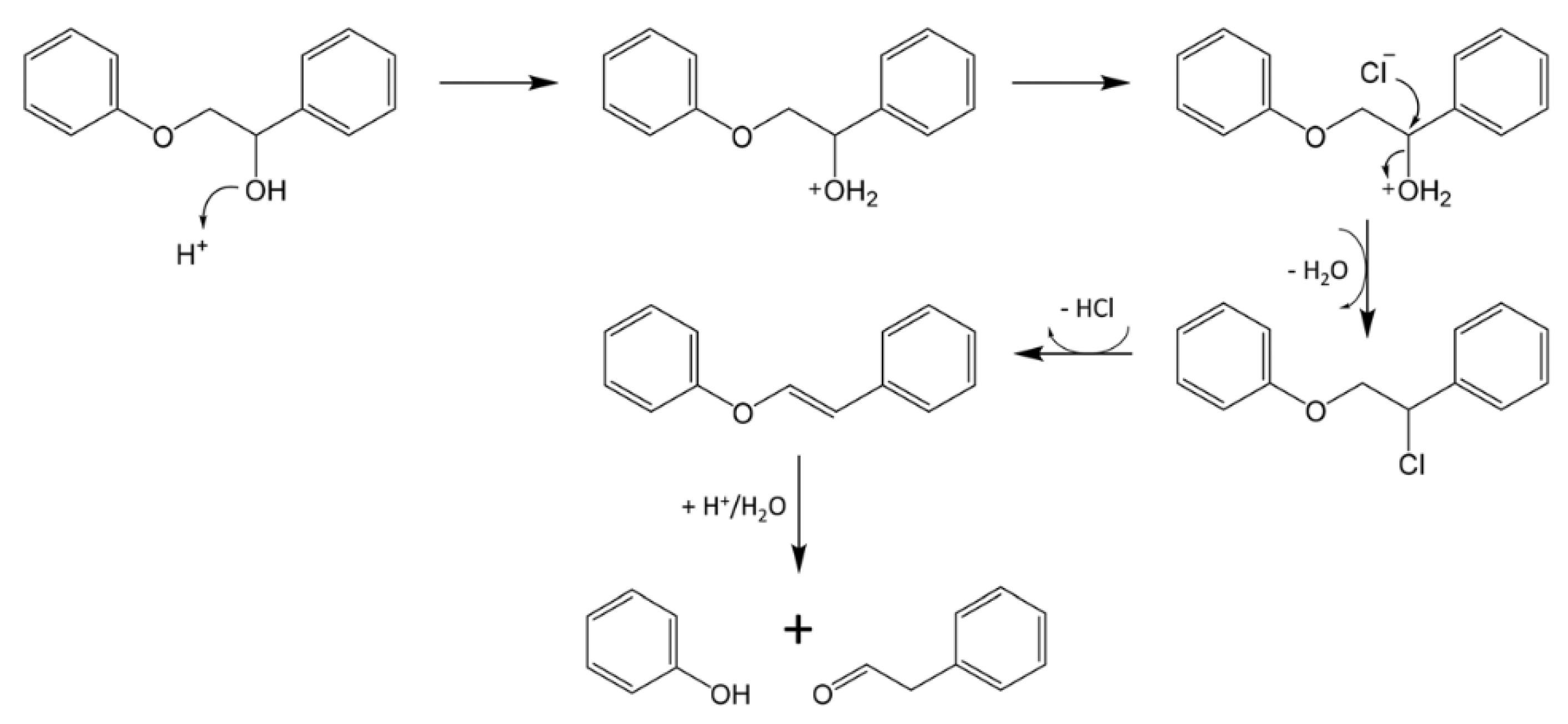 Catalysts 11 00178 g013 Catalysts 11 00178 g013