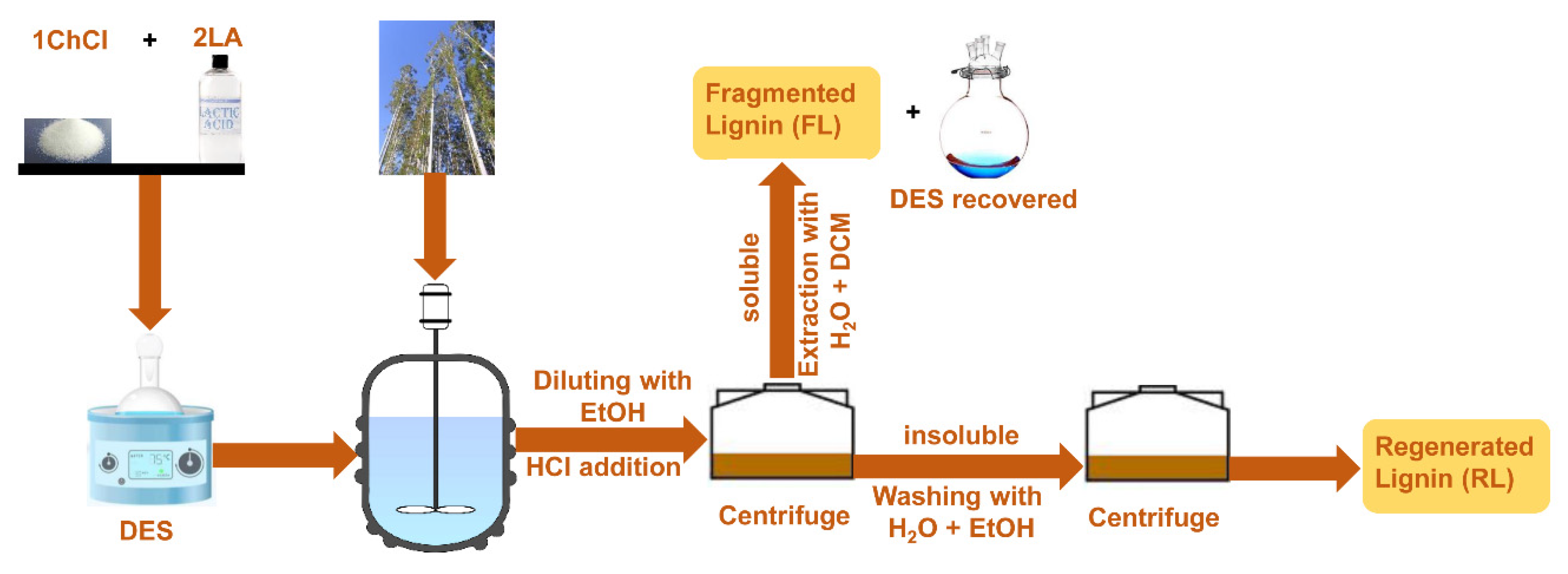 Catalysts 11 00178 g014 Catalysts 11 00178 g014