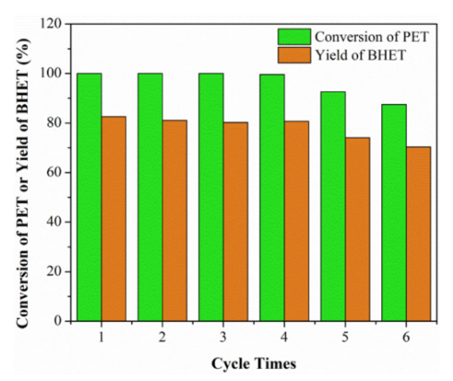 Catalysts 11 00178 g017 Catalysts 11 00178 g017