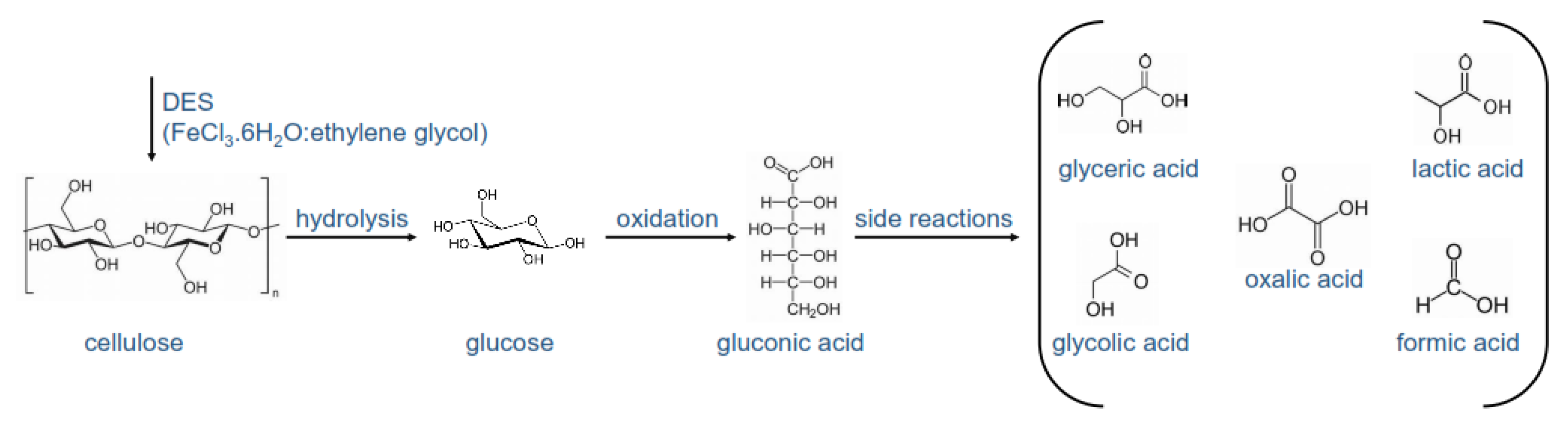 Catalysts 11 00178 g018 Catalysts 11 00178 g018