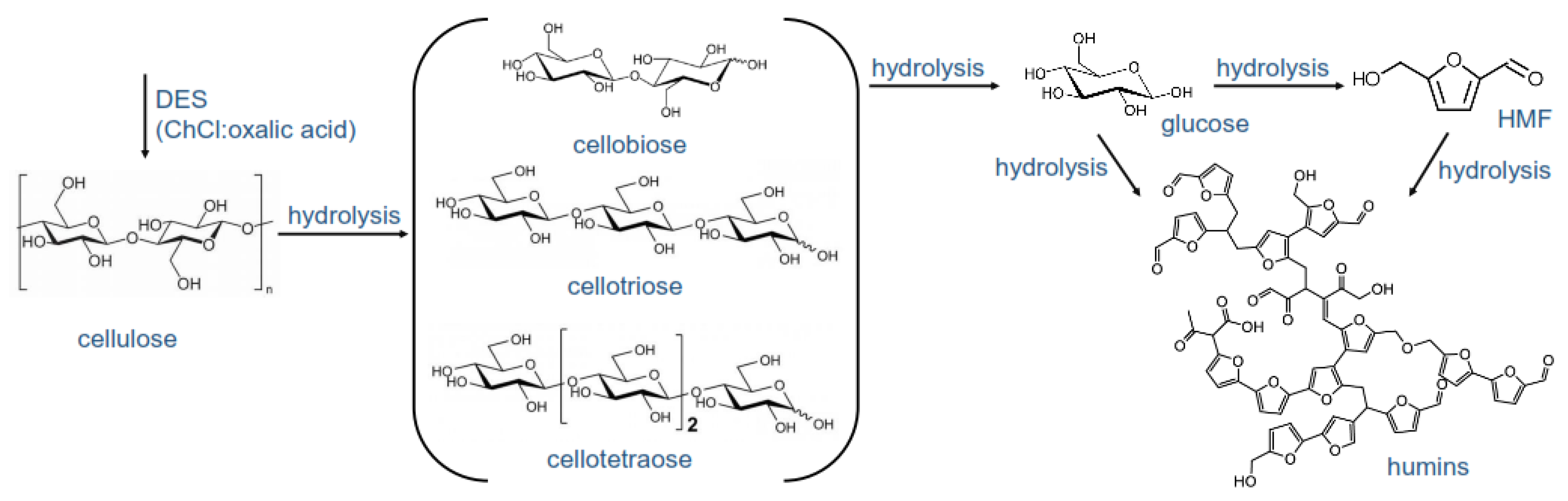 Catalysts 11 00178 g019 Catalysts 11 00178 g019
