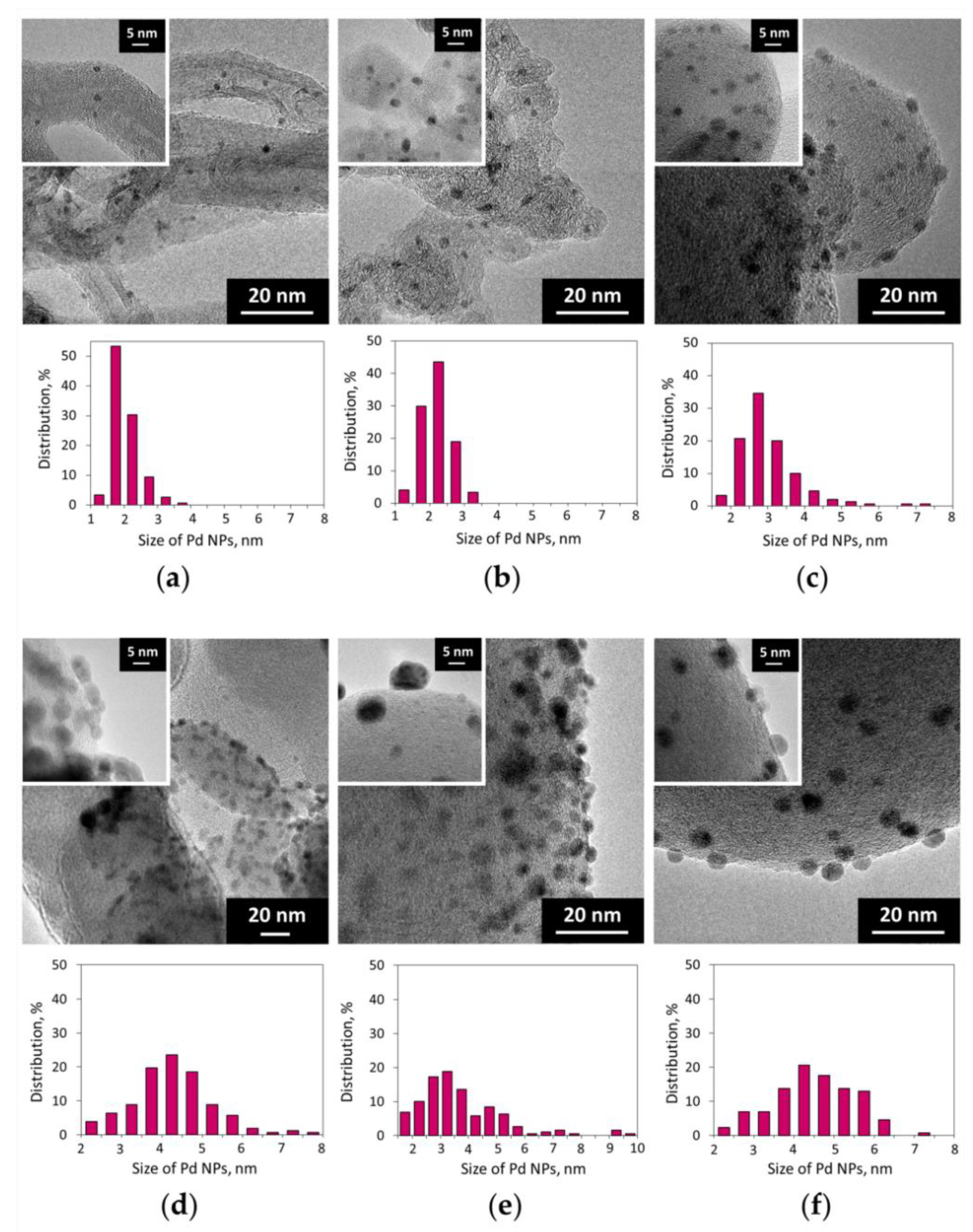 Catalysts 11 00179 g001 Catalysts 11 00179 g001