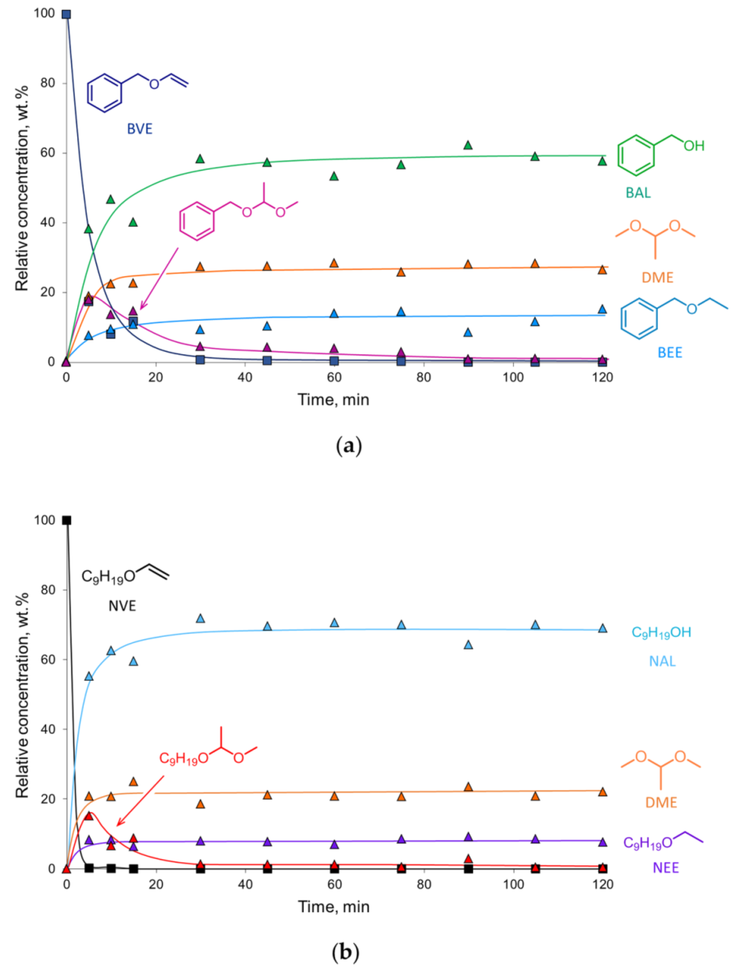 Catalysts 11 00179 g003 Catalysts 11 00179 g003