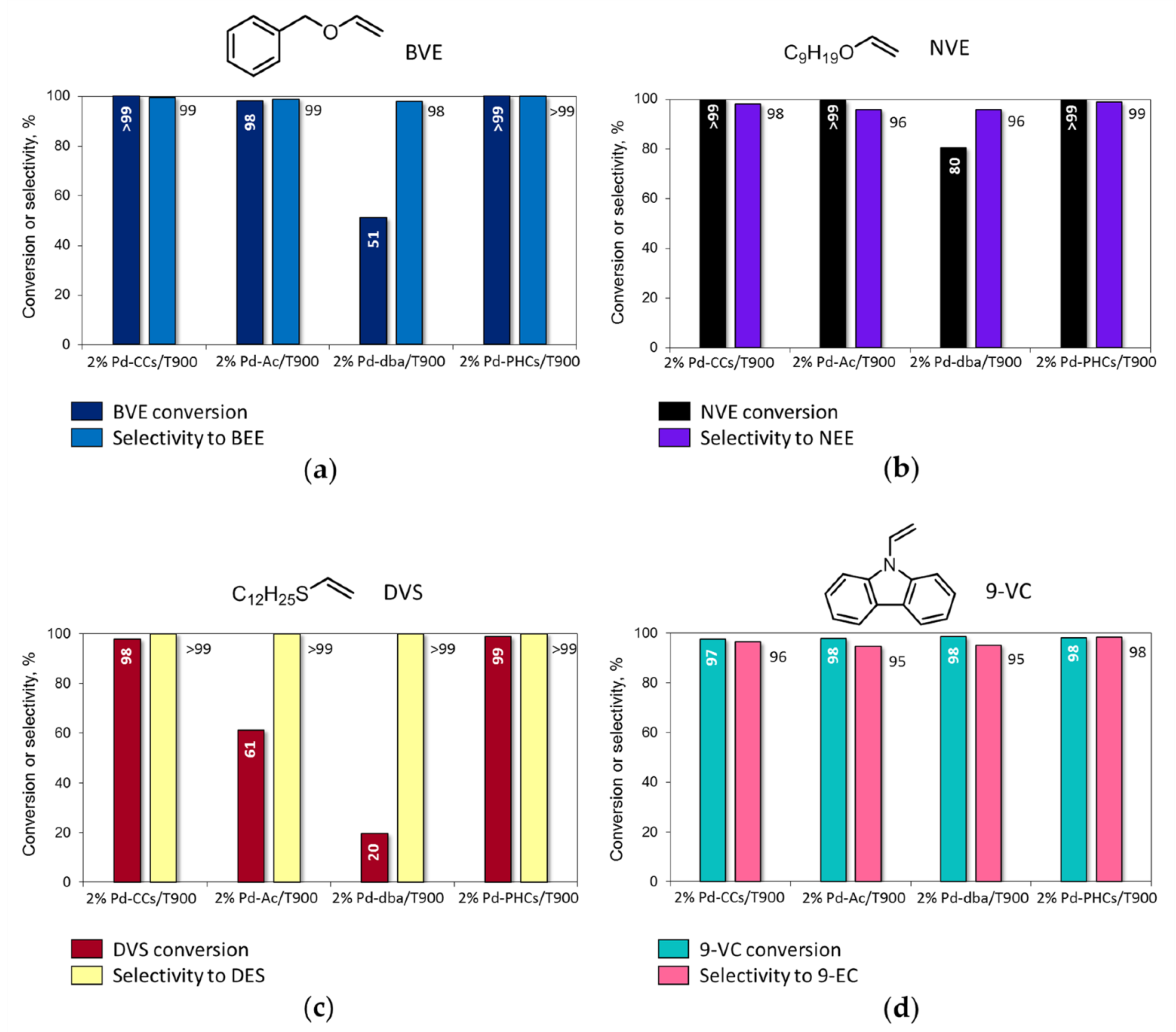 Catalysts 11 00179 g004 Catalysts 11 00179 g004
