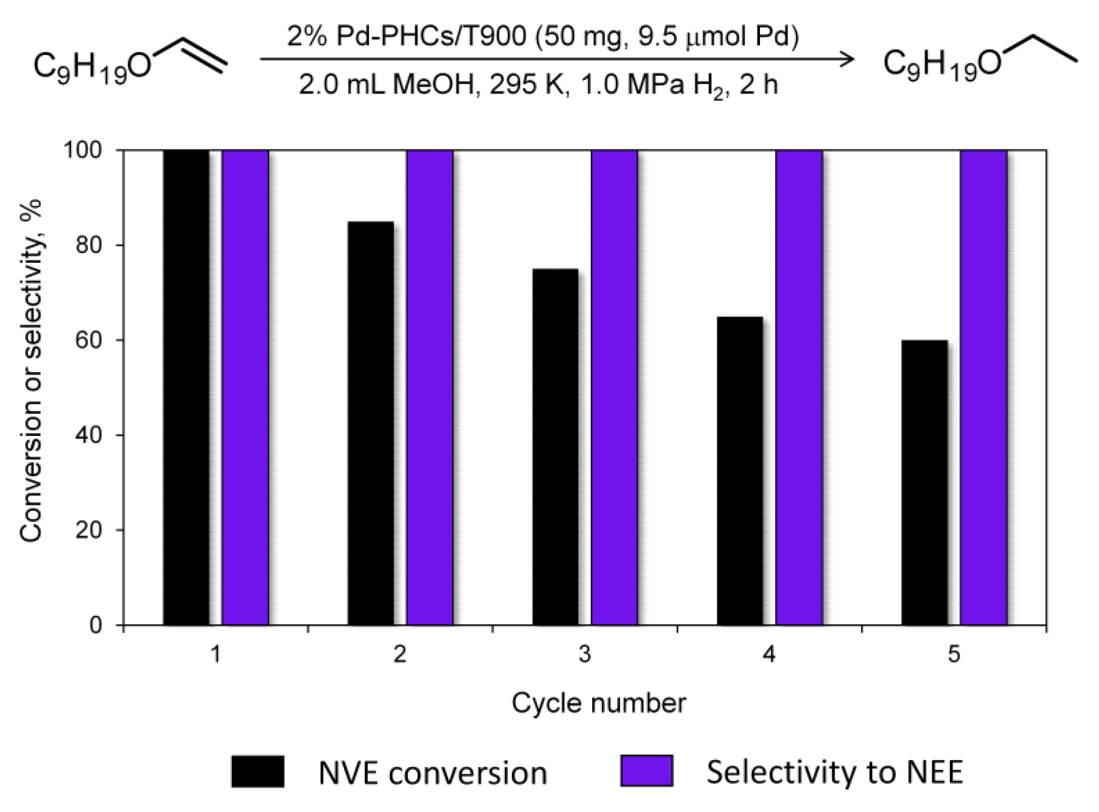 Catalysts 11 00179 g005 Catalysts 11 00179 g005