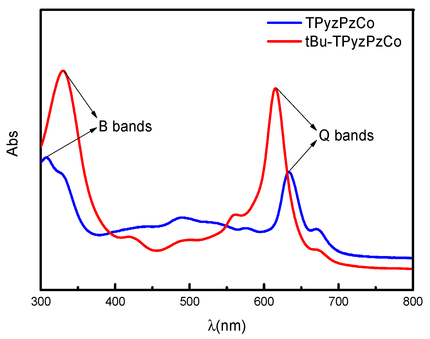 Catalysts 11 00181 g001