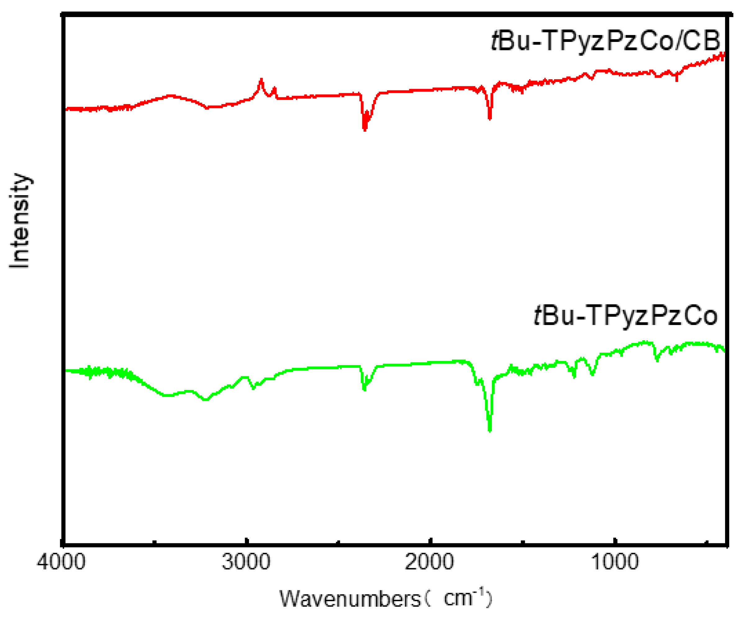 Catalysts 11 00181 g002