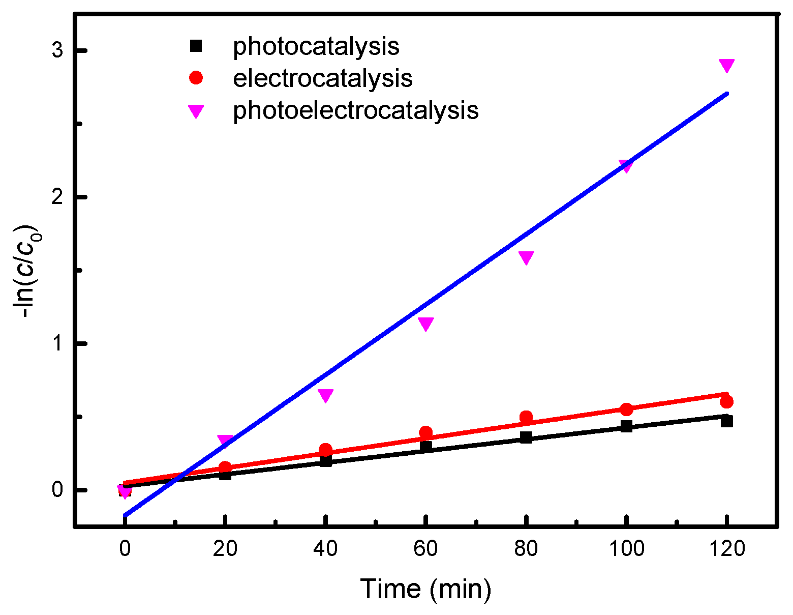 Catalysts 11 00181 g005