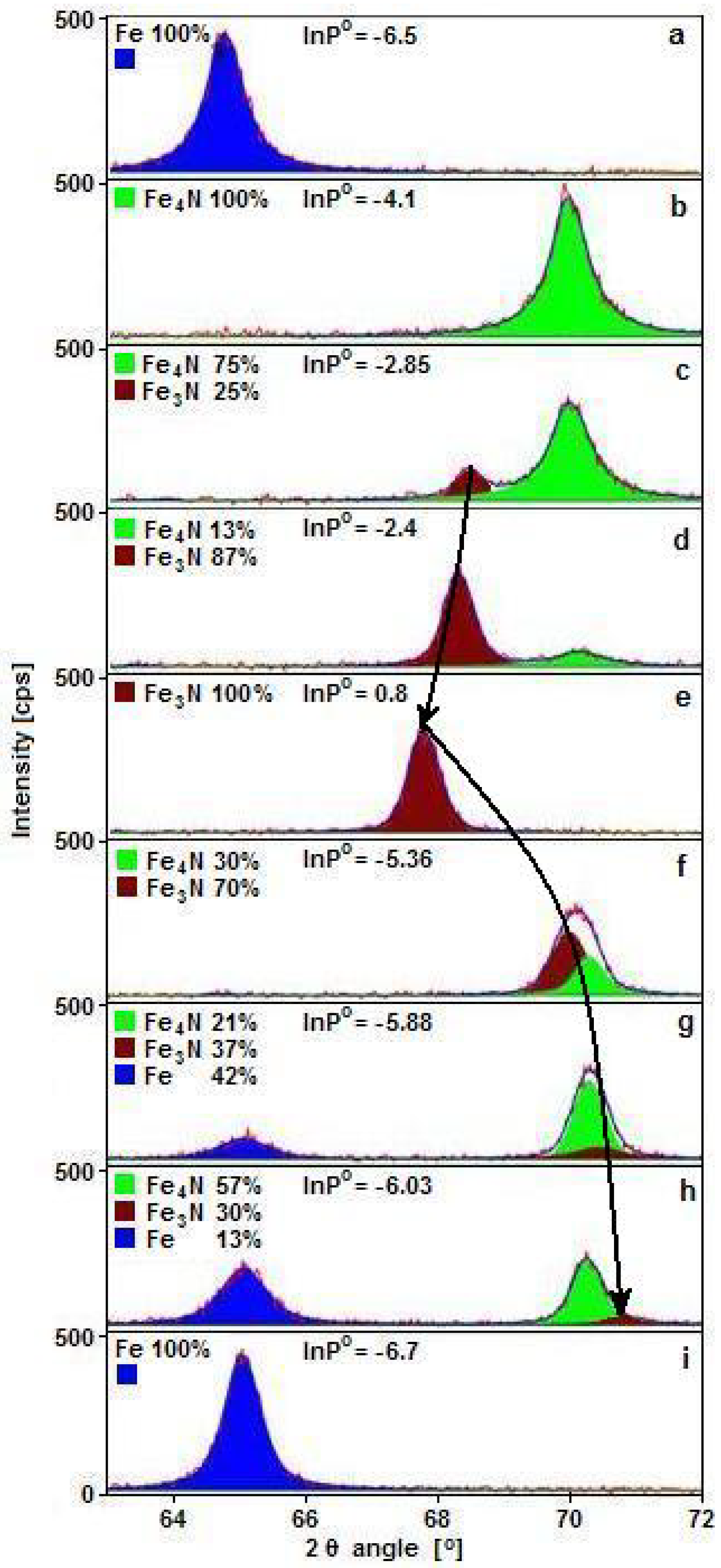 Catalysts 11 00183 g001