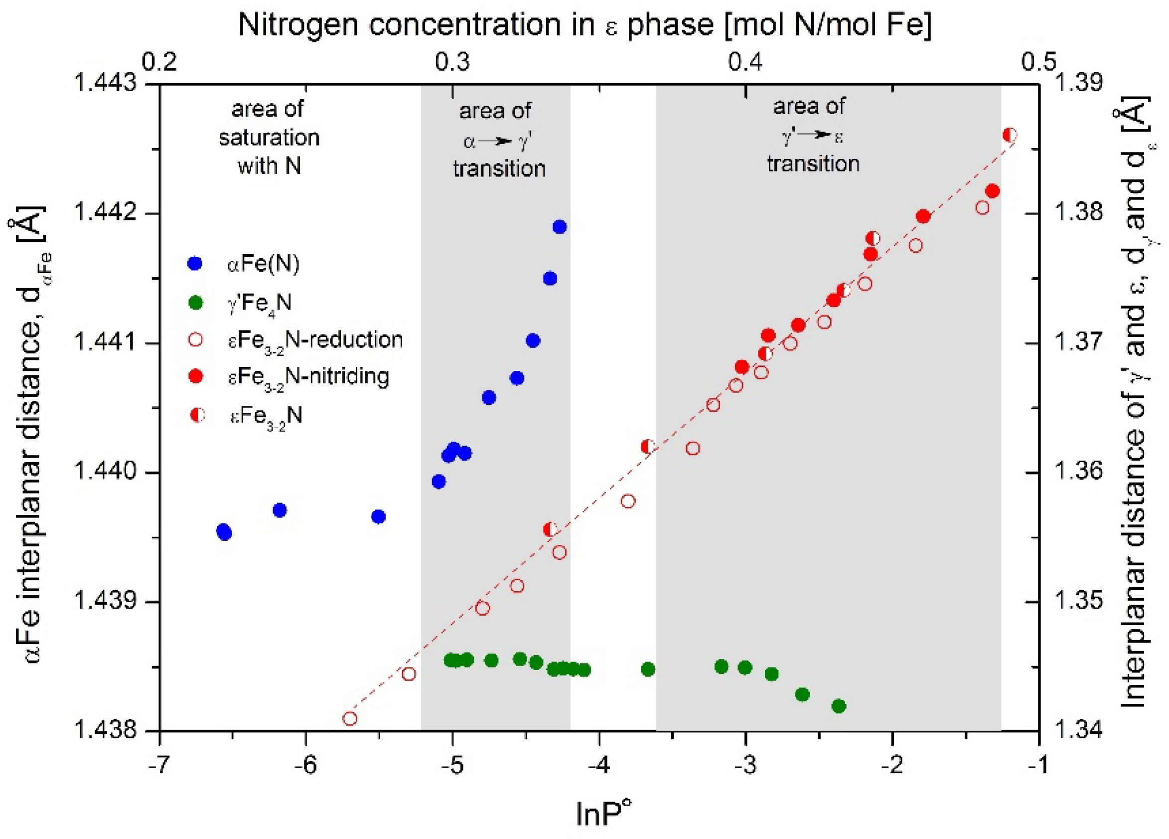 Catalysts 11 00183 g002