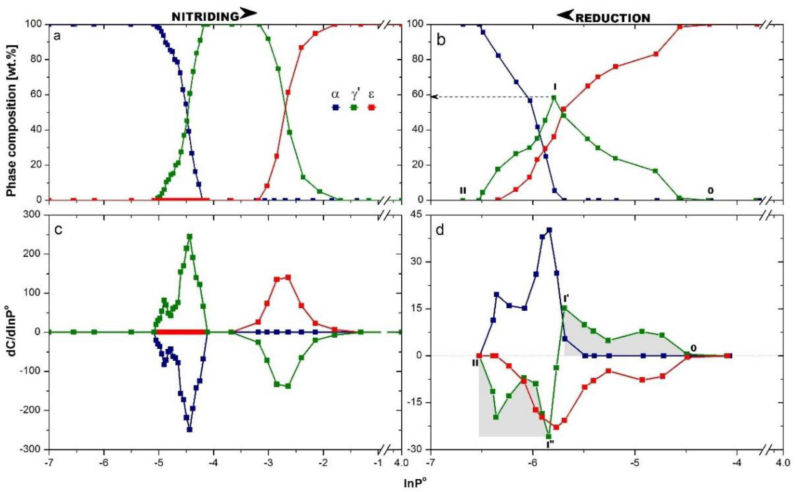 Catalysts 11 00183 g003