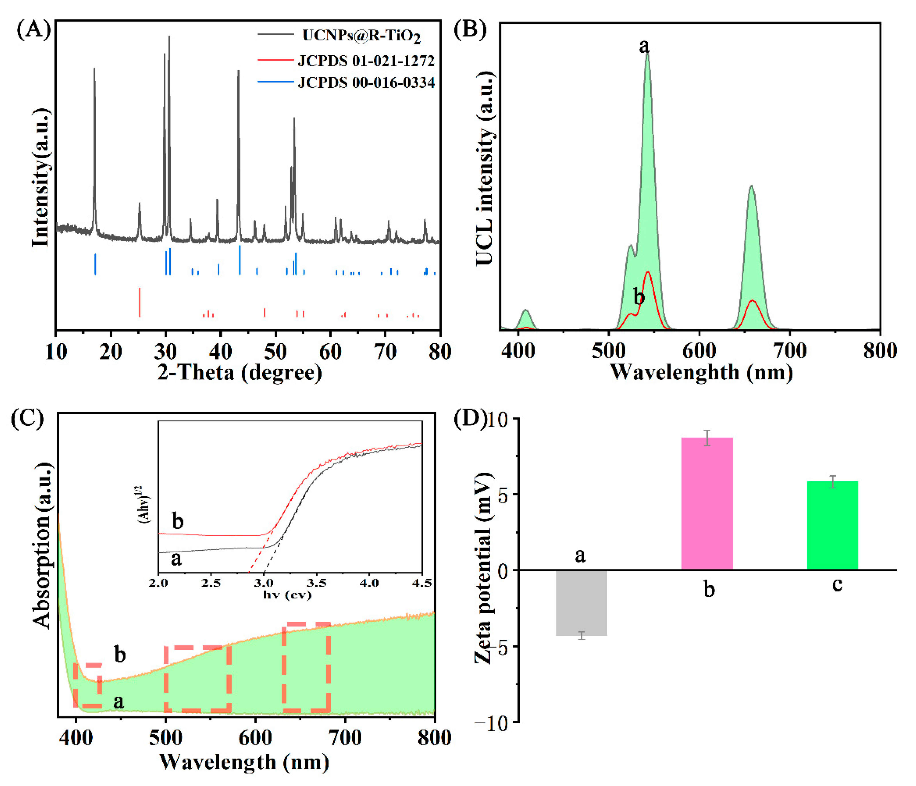 Catalysts 11 00184 g003 Catalysts 11 00184 g003