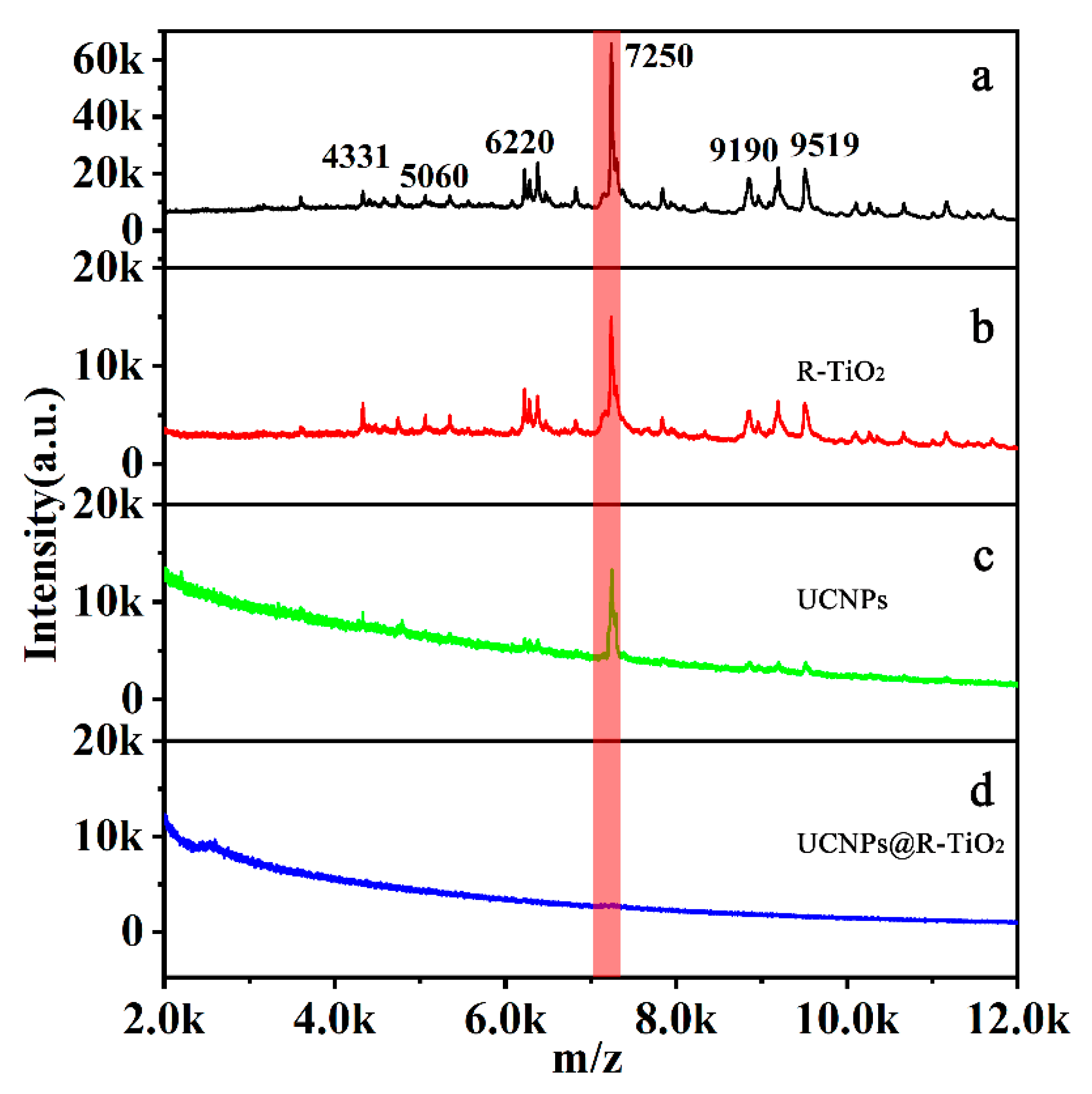 Catalysts 11 00184 g005 Catalysts 11 00184 g005