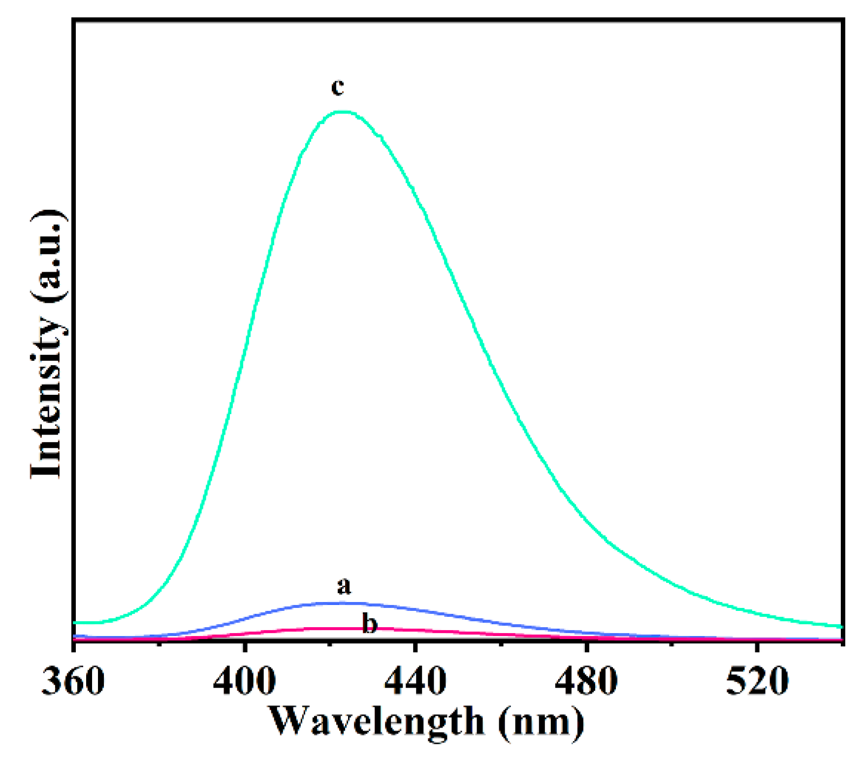 Catalysts 11 00184 g007 Catalysts 11 00184 g007