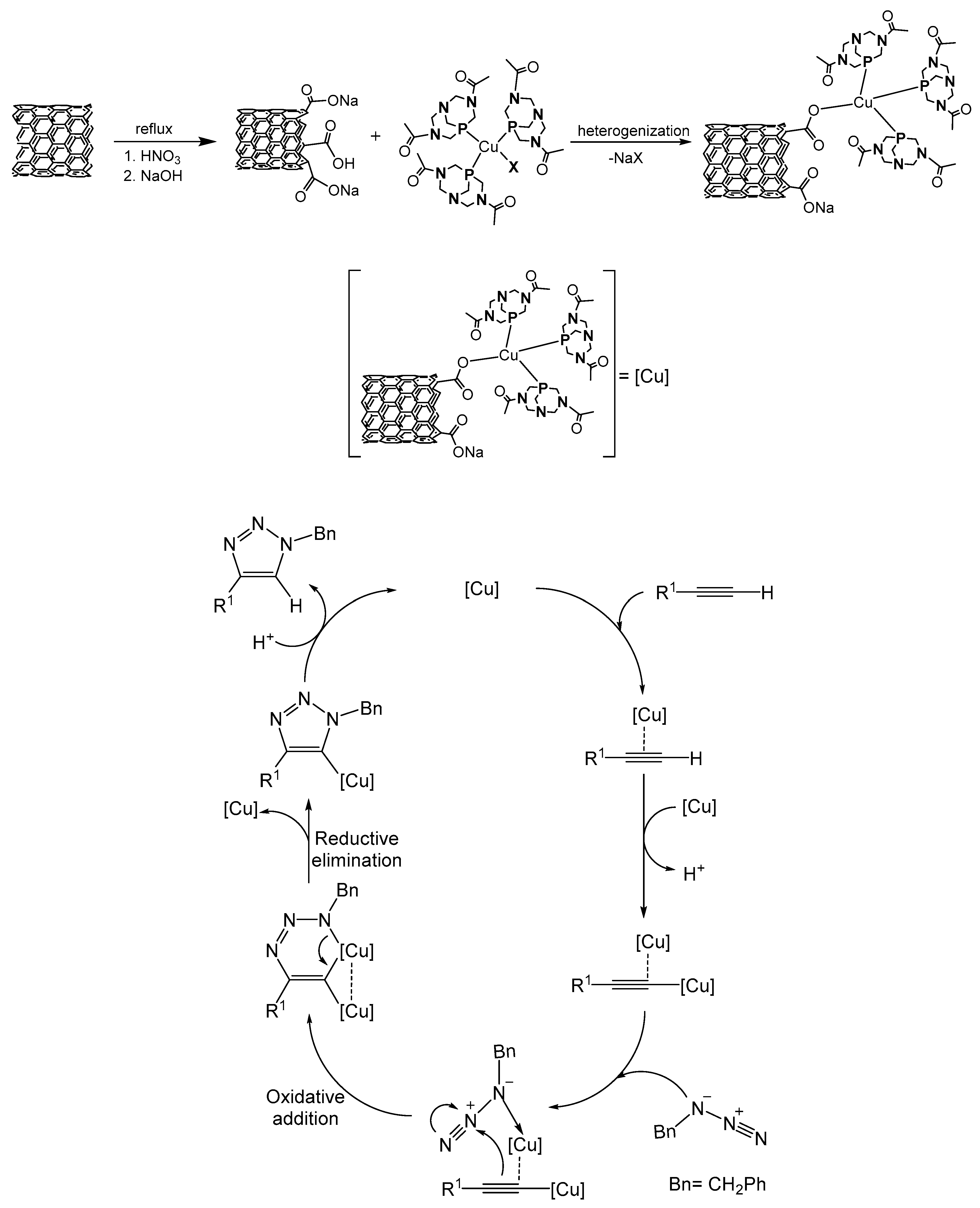 Catalysts 11 00185 sch002