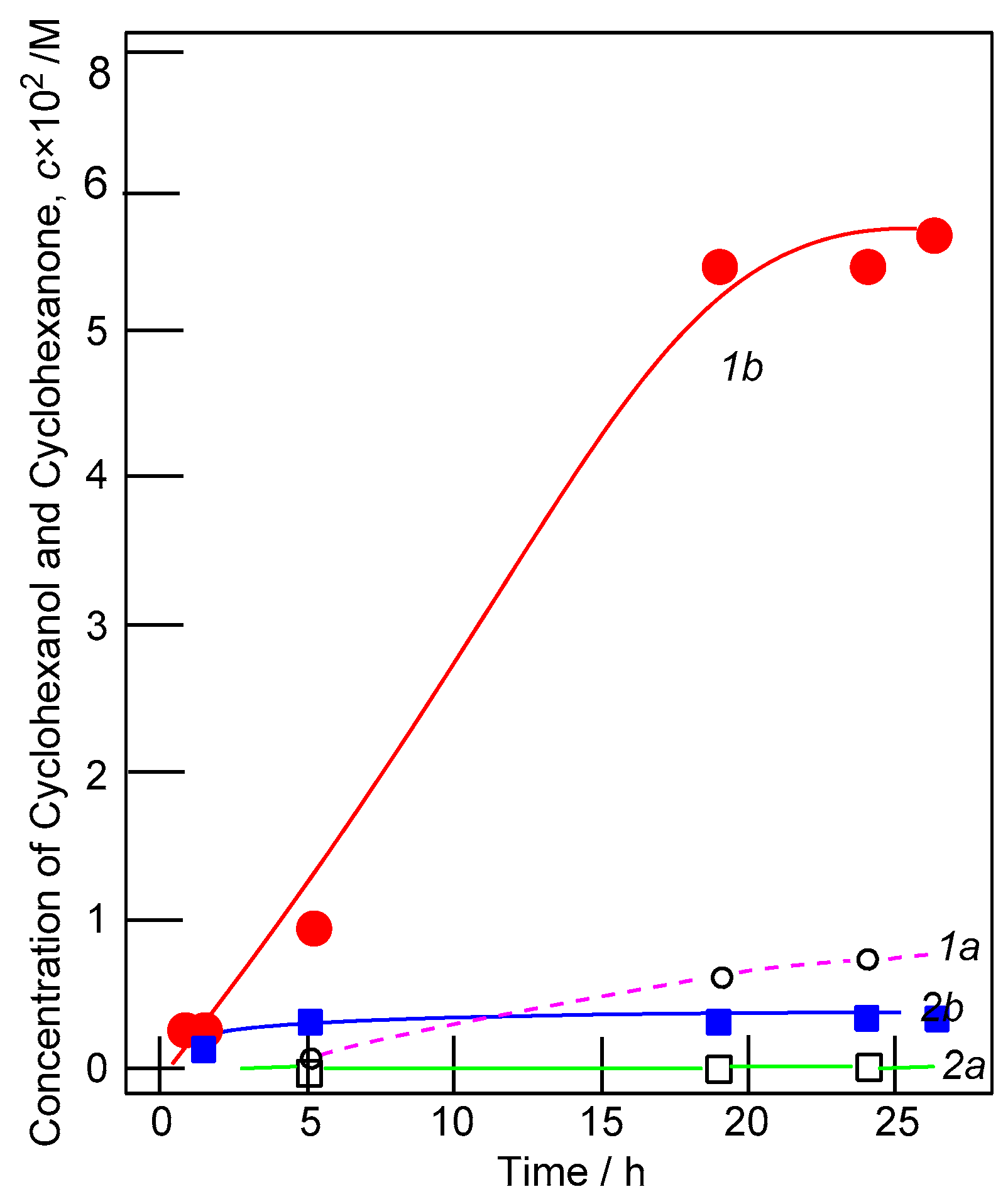 Catalysts 11 00186 g001