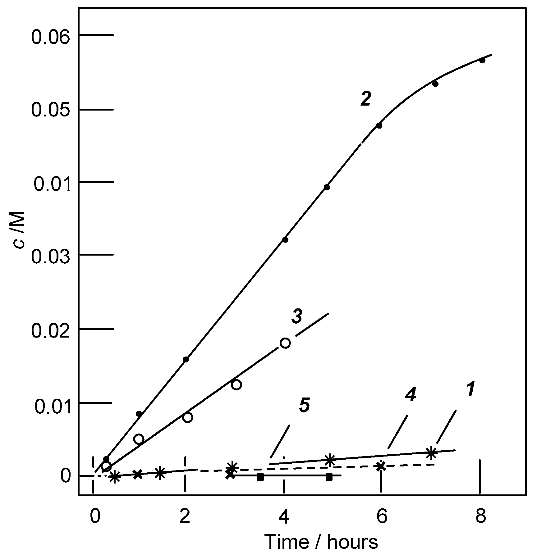 Catalysts 11 00186 g002b