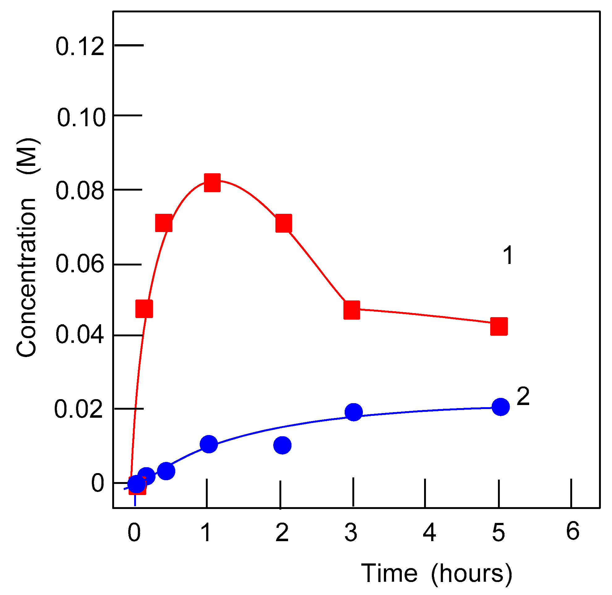 Catalysts 11 00186 g010