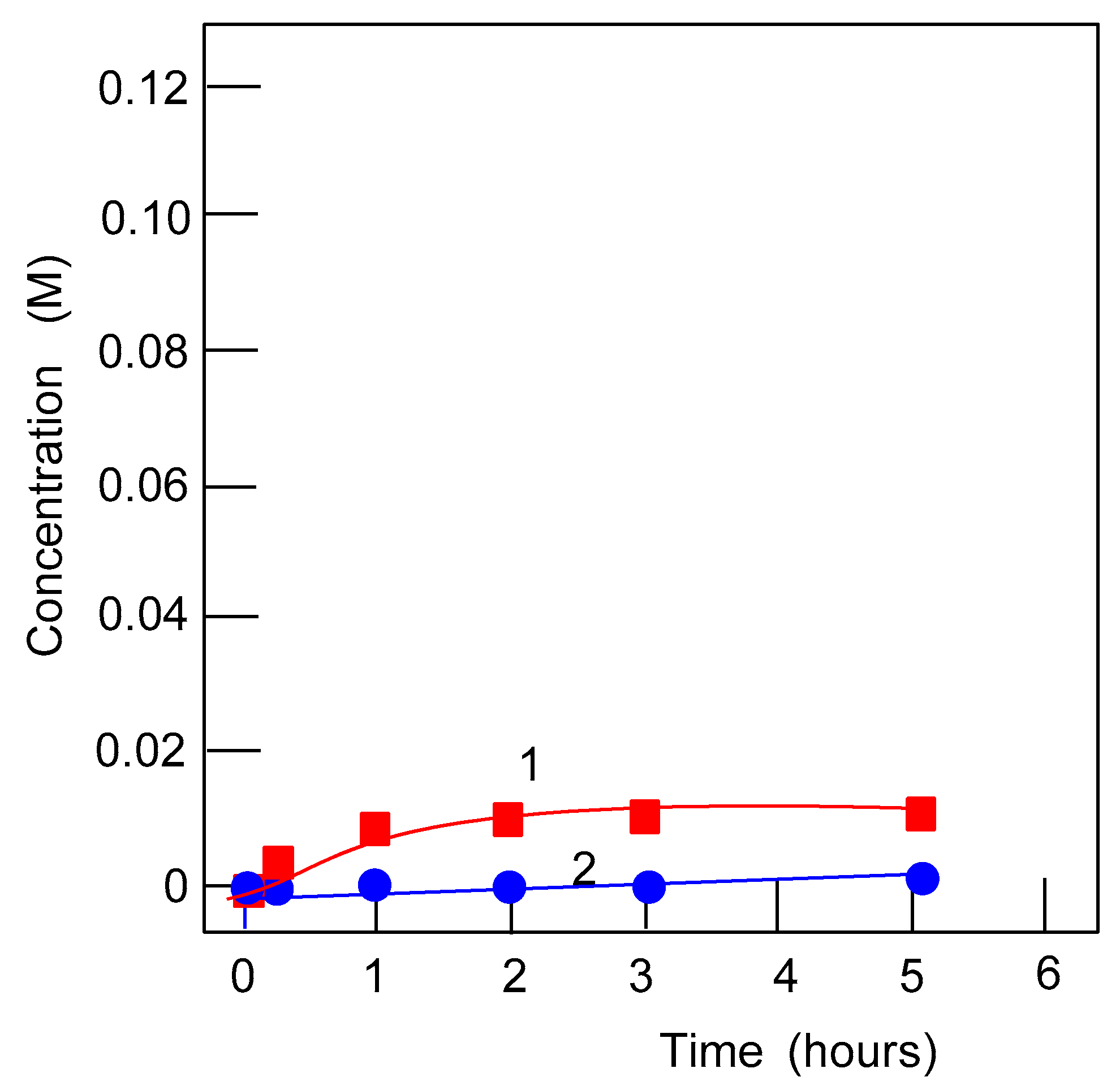 Catalysts 11 00186 g011