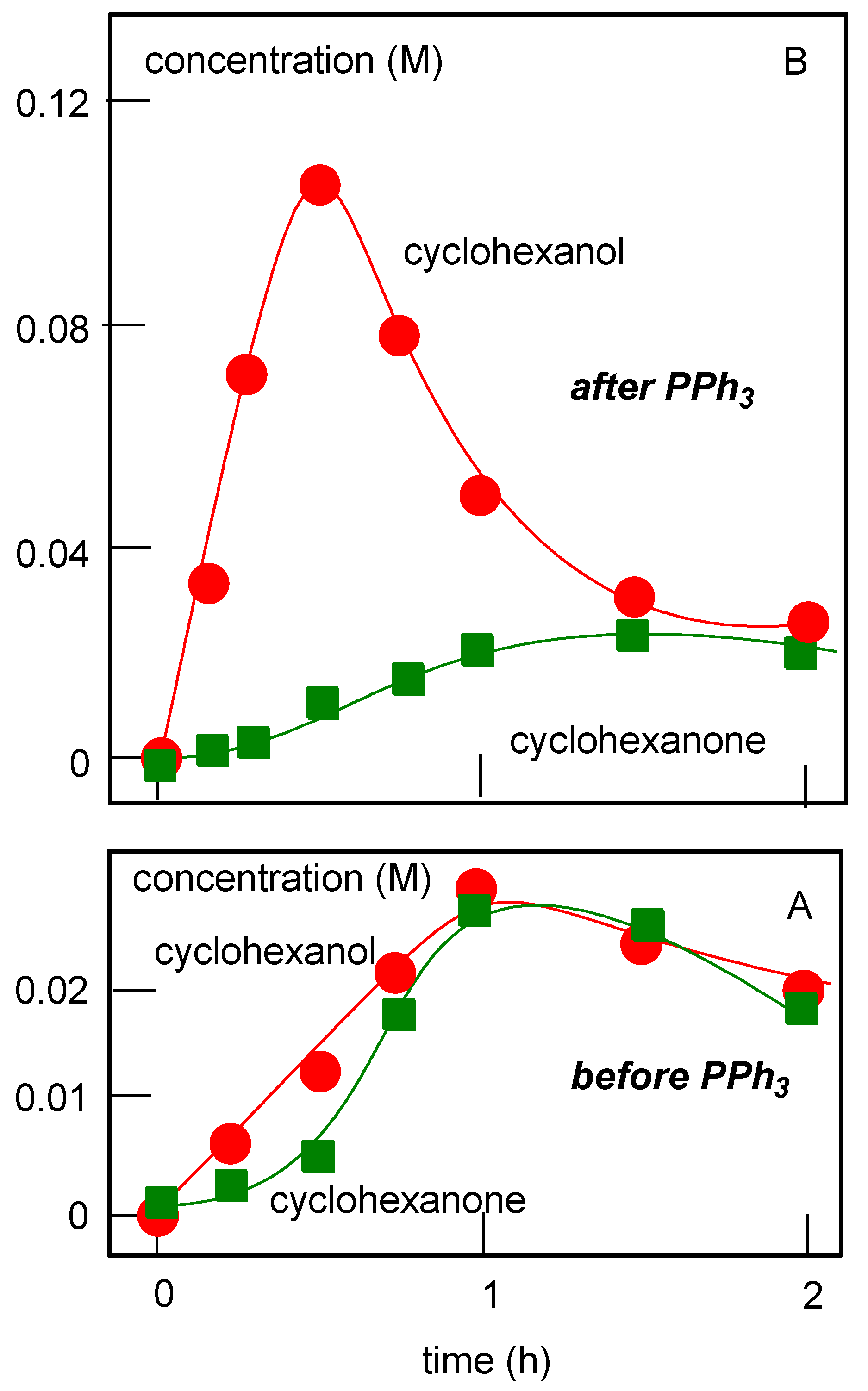 Catalysts 11 00186 g013