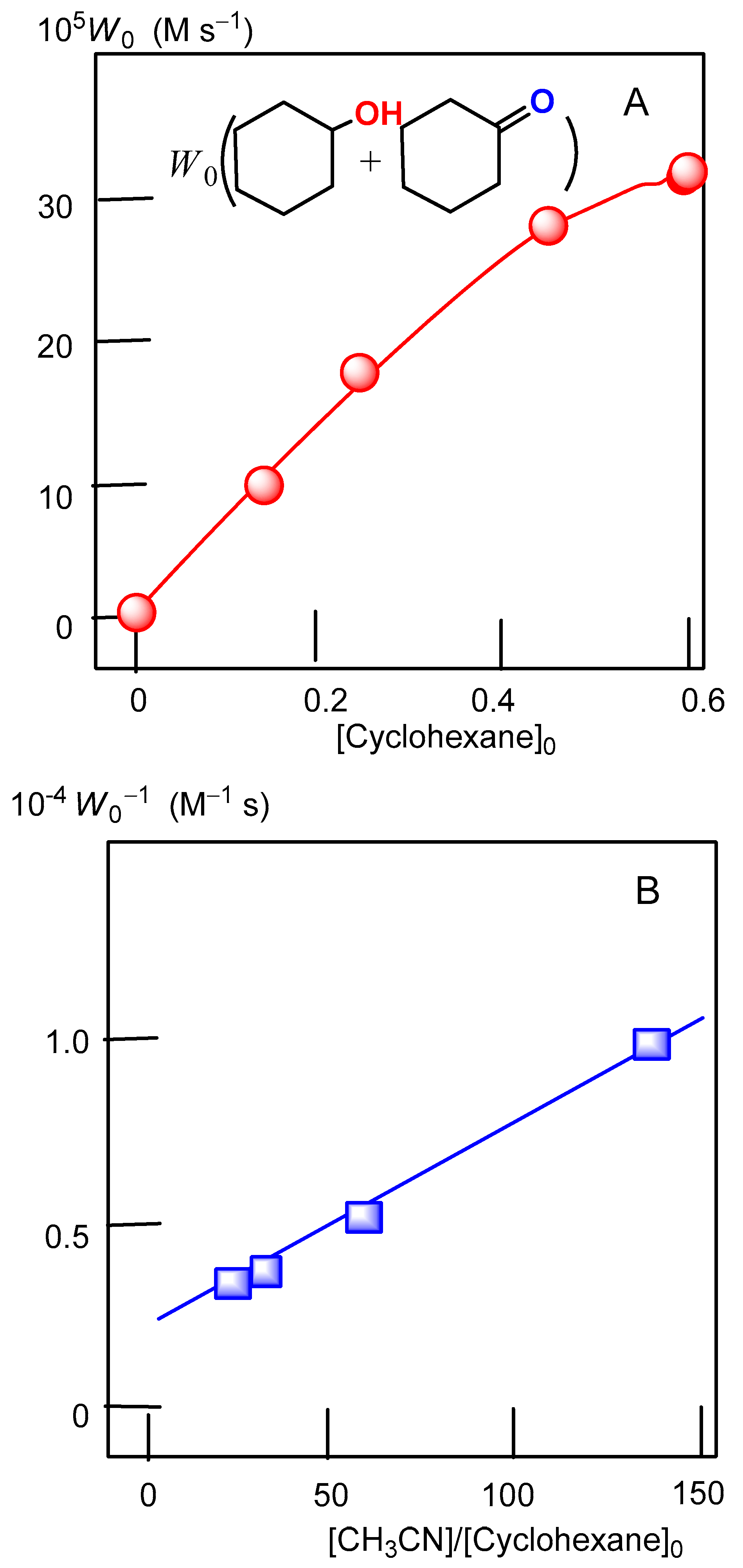 Catalysts 11 00186 g017a