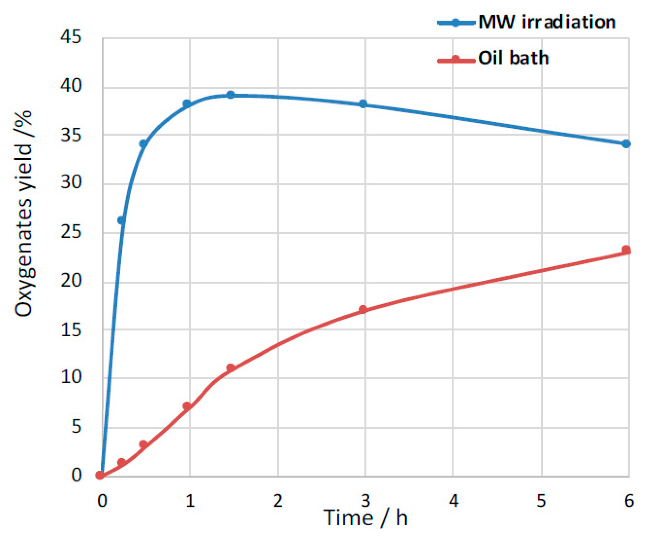 Catalysts 11 00186 g025