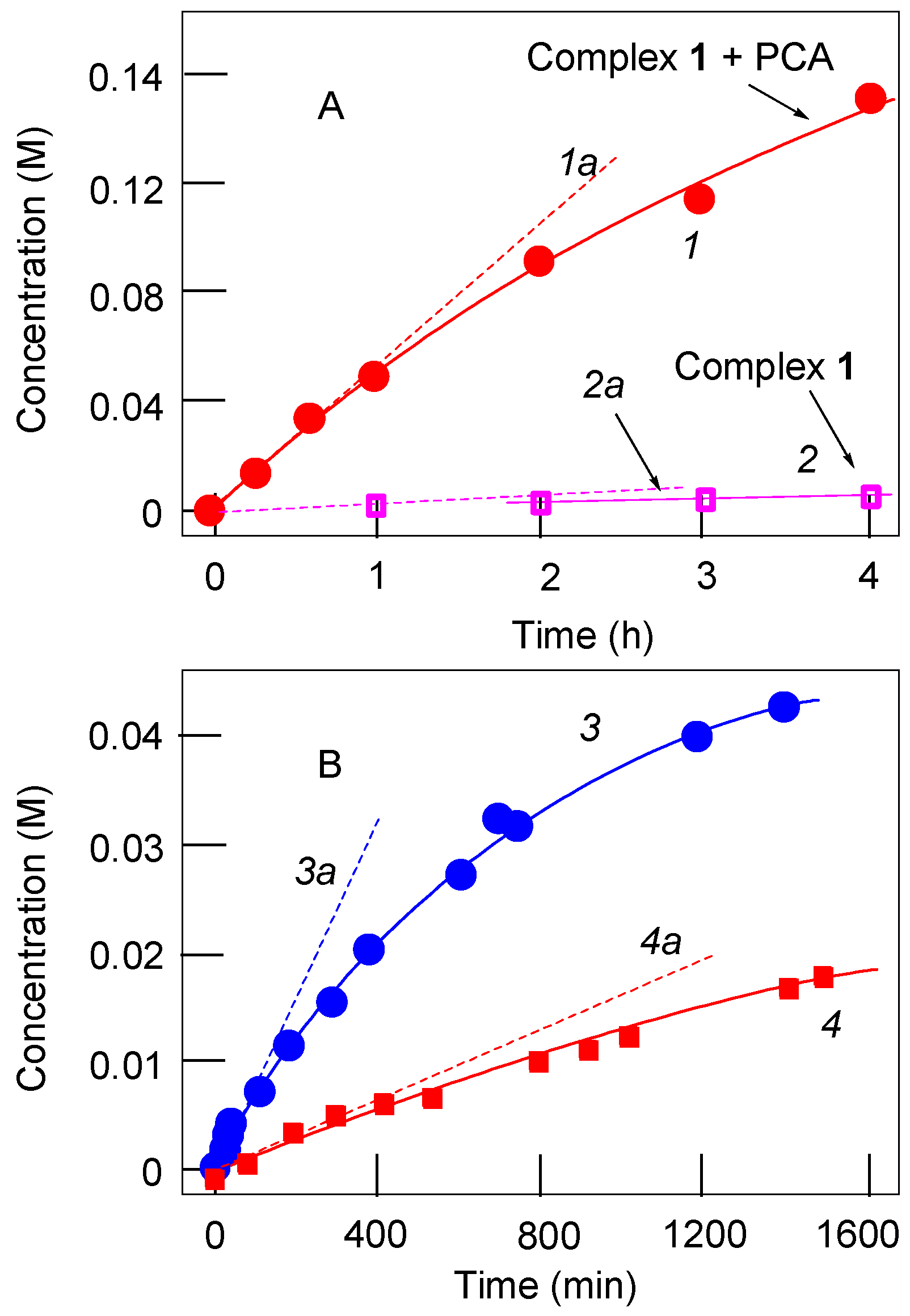 Catalysts 11 00186 g029