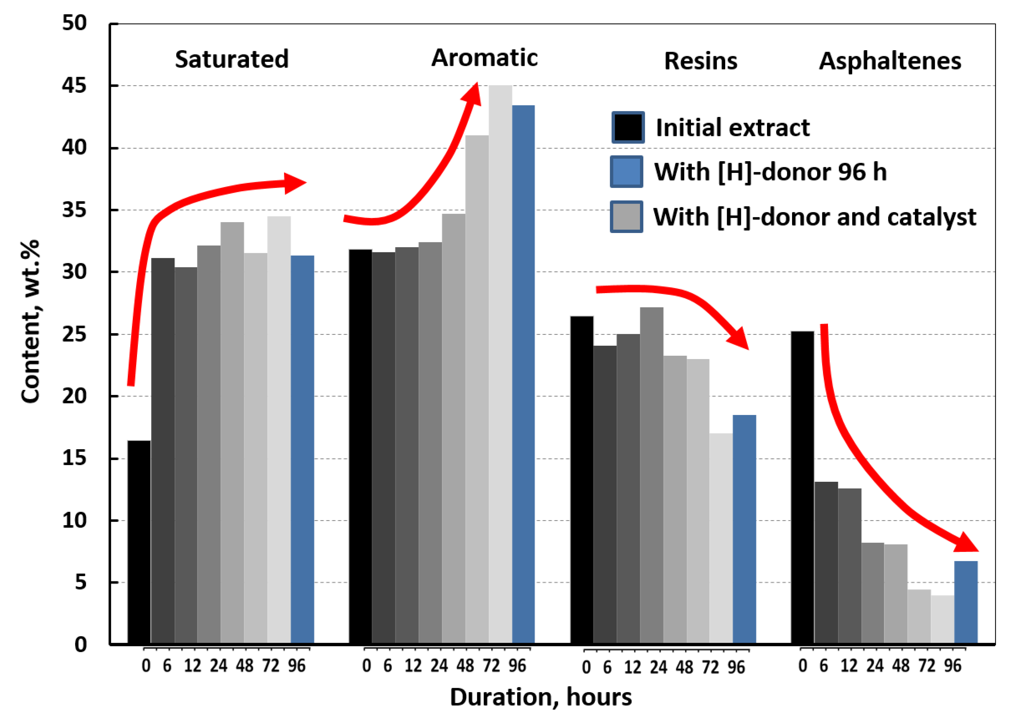 Catalysts 11 00189 g004 Catalysts 11 00189 g004