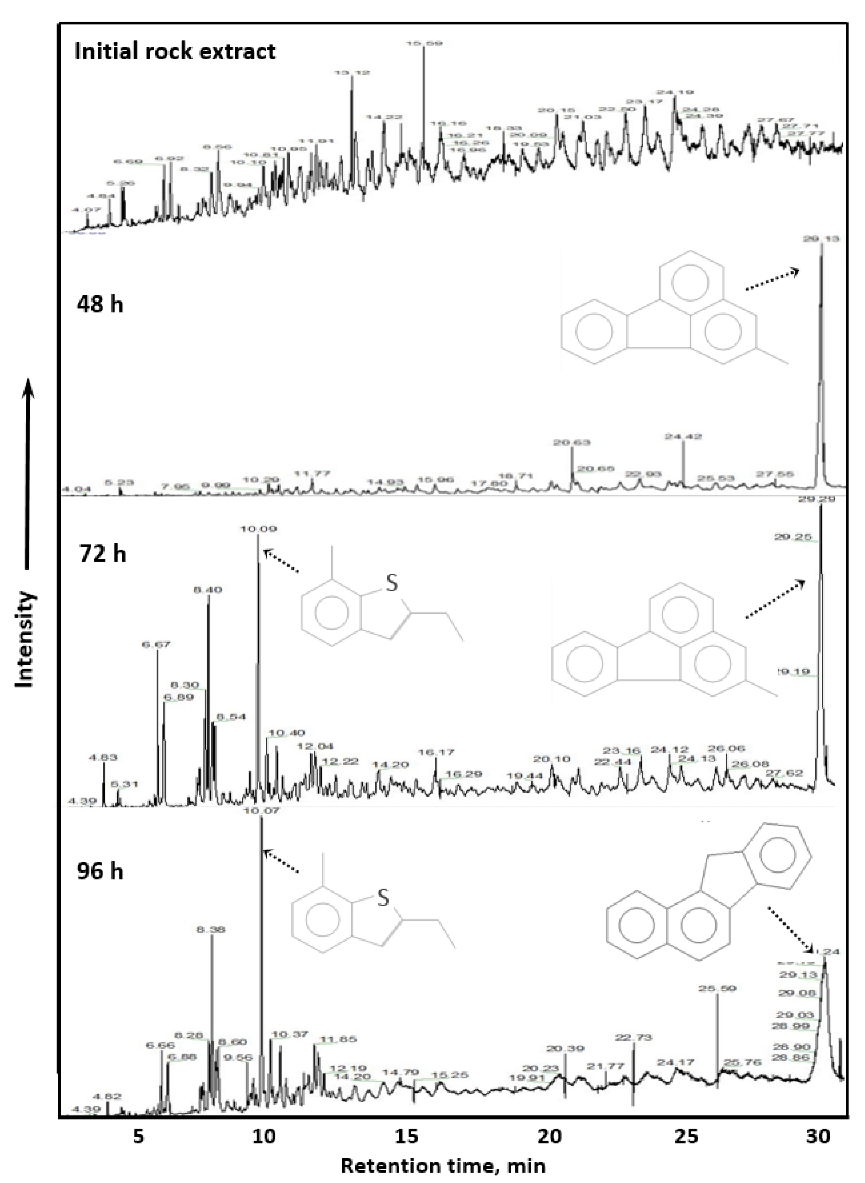 Catalysts 11 00189 g006 Catalysts 11 00189 g006