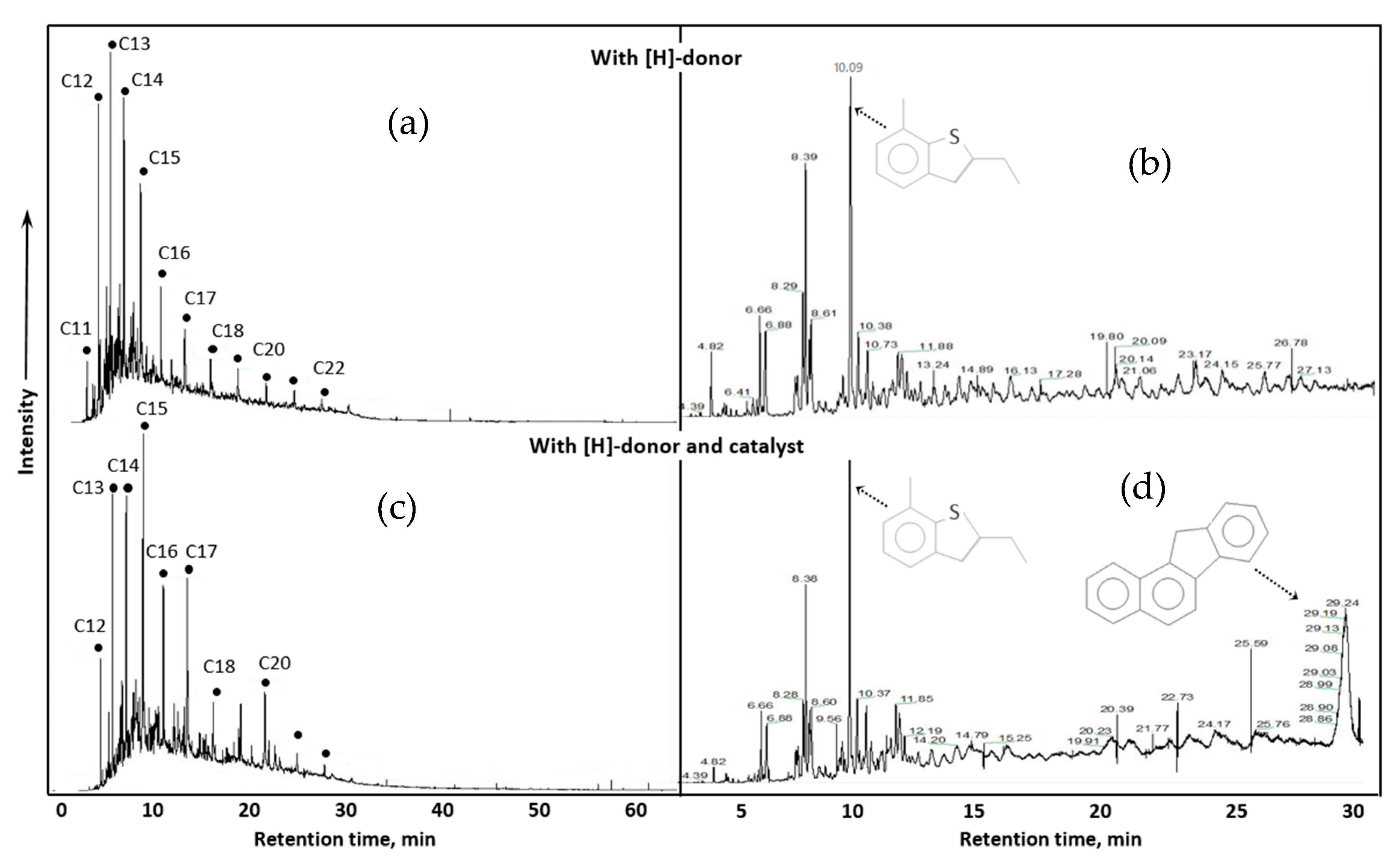 Catalysts 11 00189 g007 Catalysts 11 00189 g007